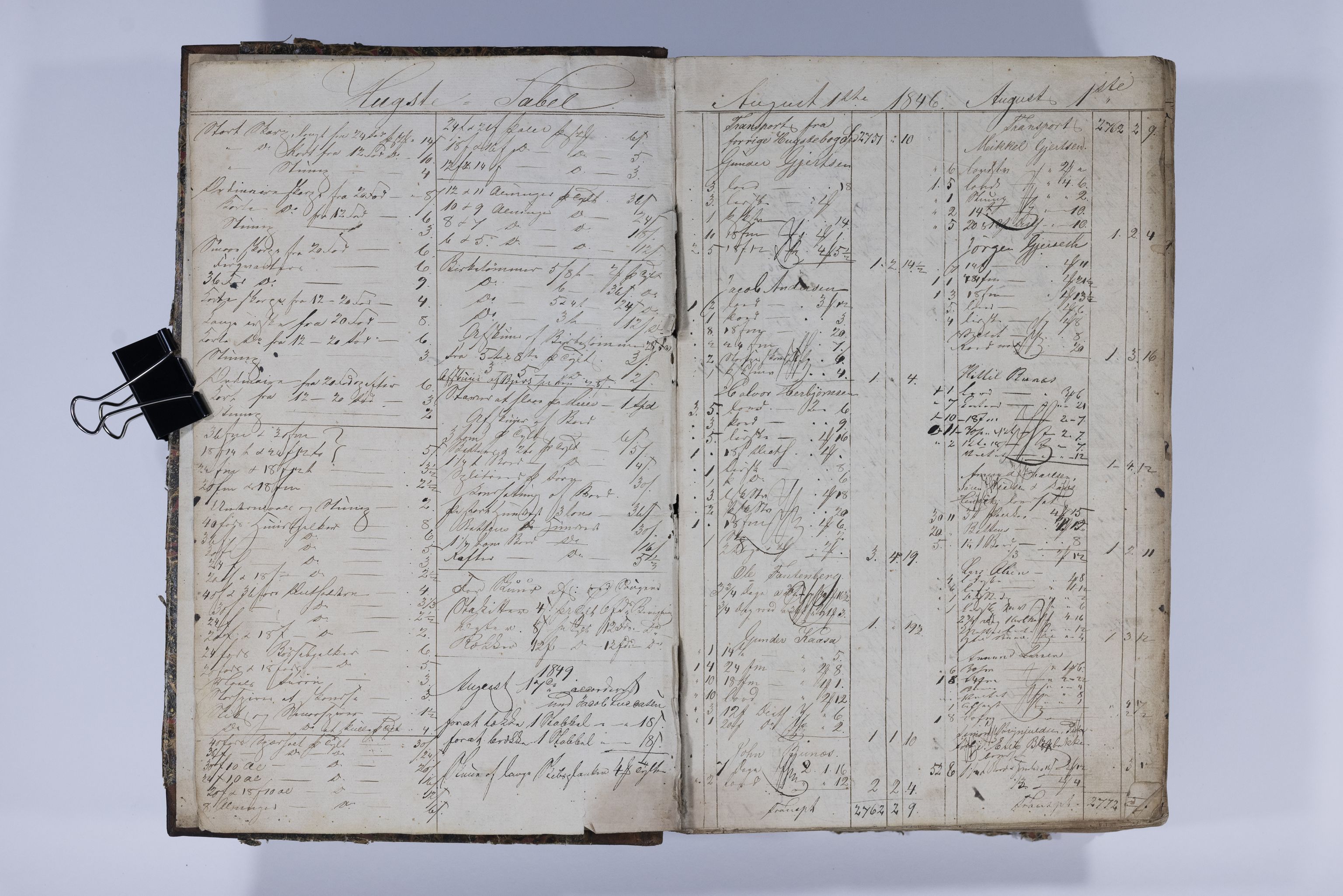 Blehr/ Kjellestad, TEMU/TGM-A-1212/R/Ra/L0004: Hugste bog, 1846-1850, s. 3