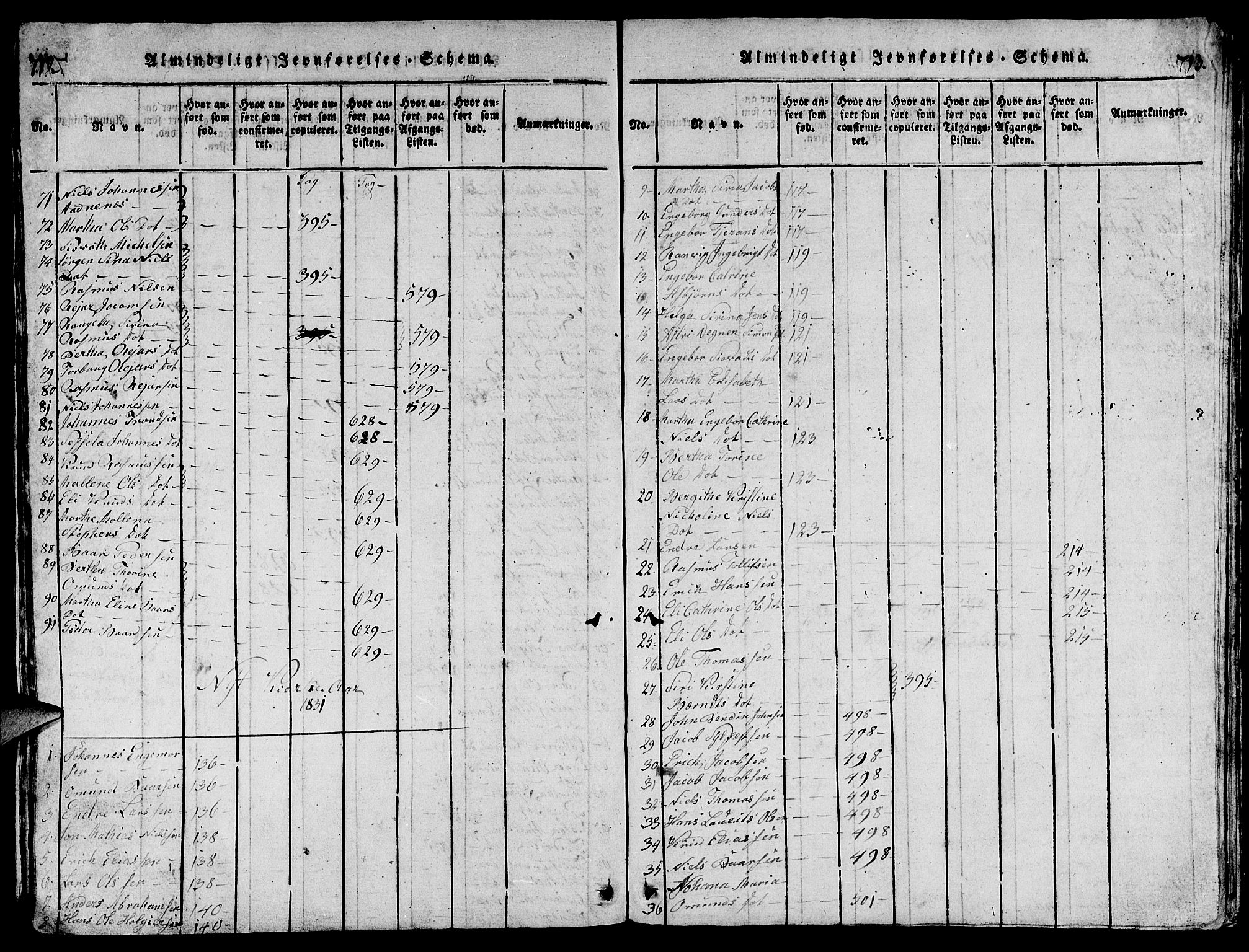 Torvastad sokneprestkontor, SAST/A -101857/H/Ha/Hab/L0001: Klokkerbok nr. B 1 /1, 1817-1835, s. 712-713
