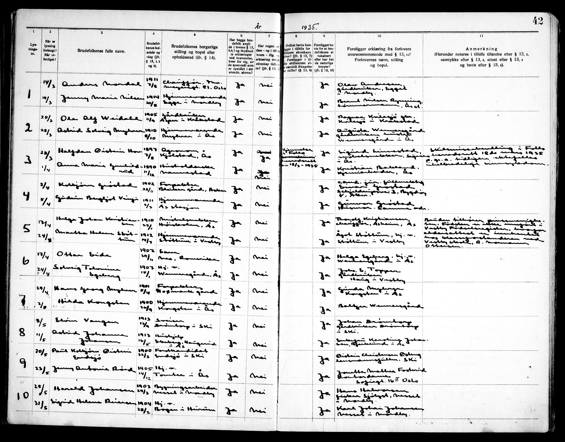 Ås prestekontor Kirkebøker, AV/SAO-A-10894/H/Ha/L0001: Lysningsprotokoll nr. 1, 1919-1946, s. 42