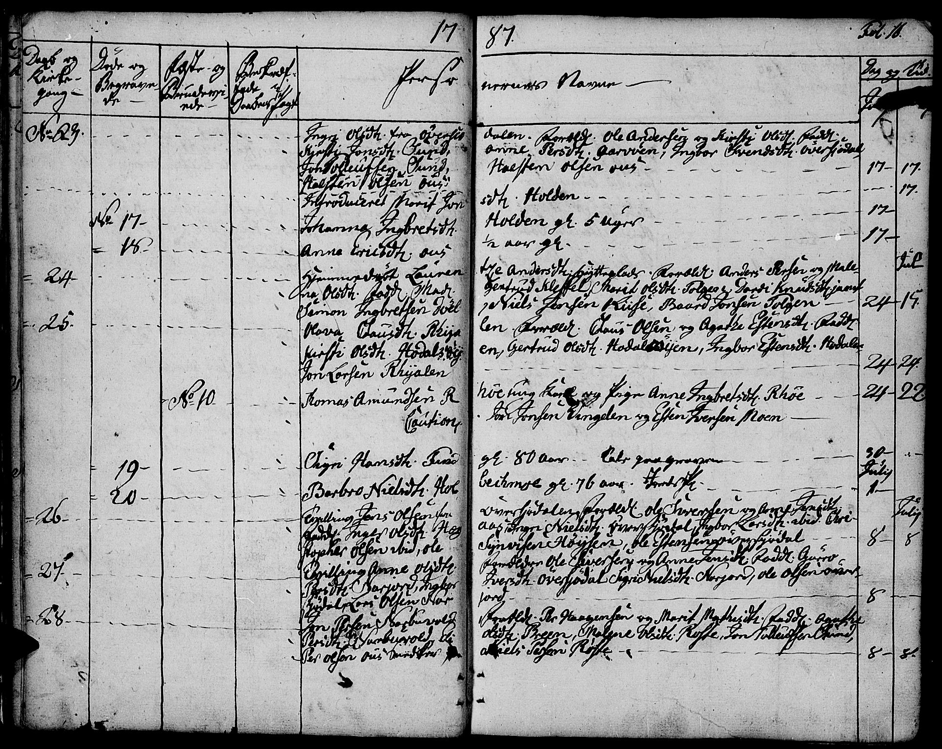 Tolga prestekontor, AV/SAH-PREST-062/K/L0003: Ministerialbok nr. 3, 1786-1814, s. 16