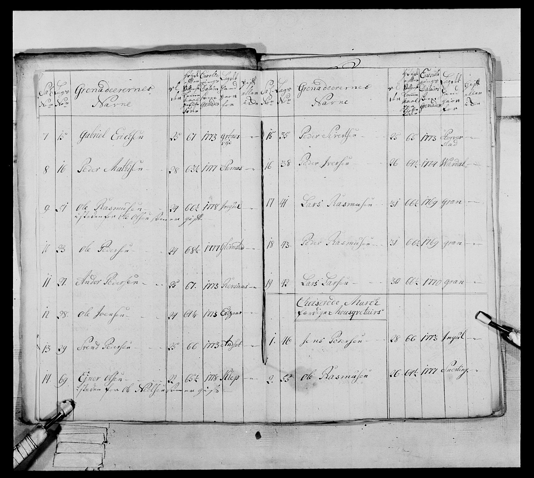 Generalitets- og kommissariatskollegiet, Det kongelige norske kommissariatskollegium, AV/RA-EA-5420/E/Eh/L0073: 1. Trondheimske nasjonale infanteriregiment, 1774-1779, s. 266