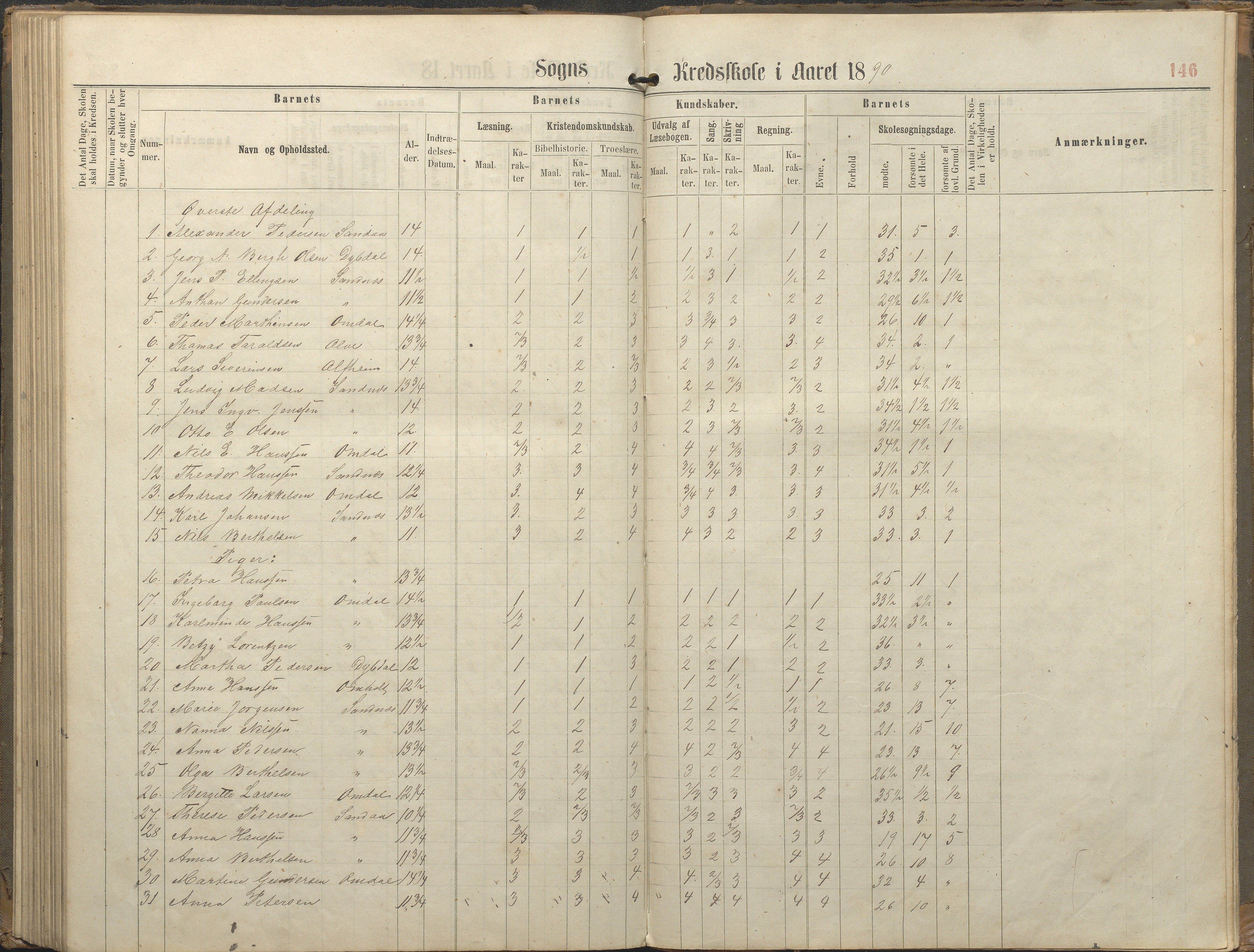 Tromøy kommune frem til 1971, AAKS/KA0921-PK/04/L0077: Sandnes - Karakterprotokoll, 1863-1890, s. 146