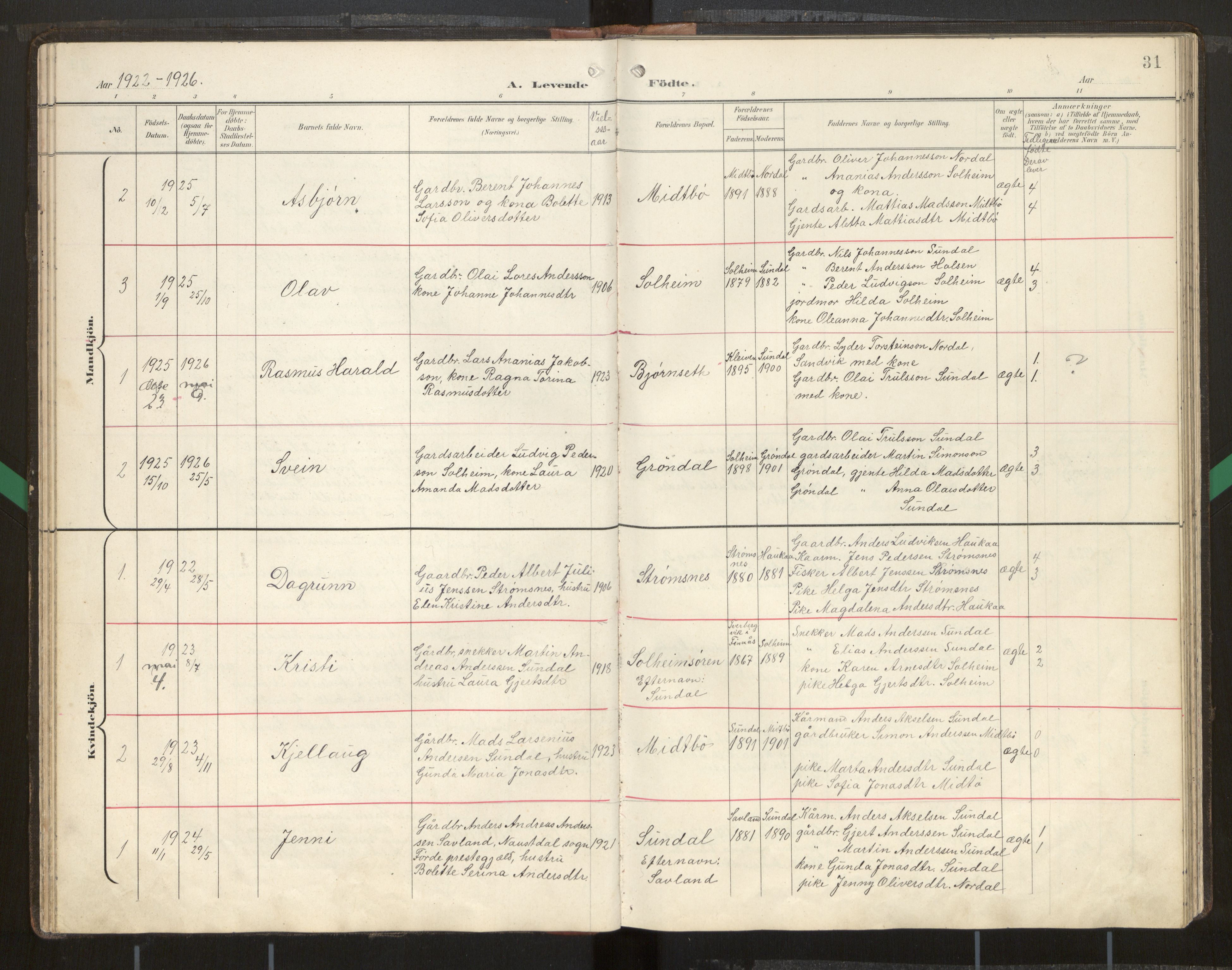 Kinn sokneprestembete, AV/SAB-A-80801/H/Hab/Habd/L0001: Klokkerbok nr. D 1, 1898-1946, s. 31