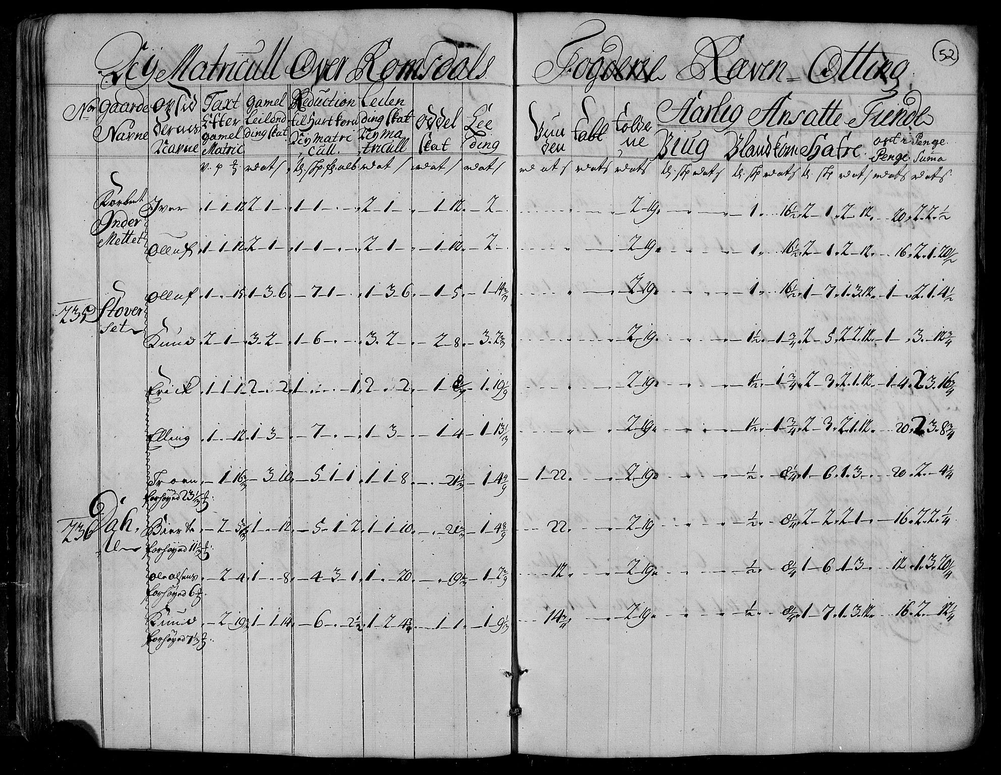 Rentekammeret inntil 1814, Realistisk ordnet avdeling, AV/RA-EA-4070/N/Nb/Nbf/L0153: Romsdal matrikkelprotokoll, 1724, s. 53