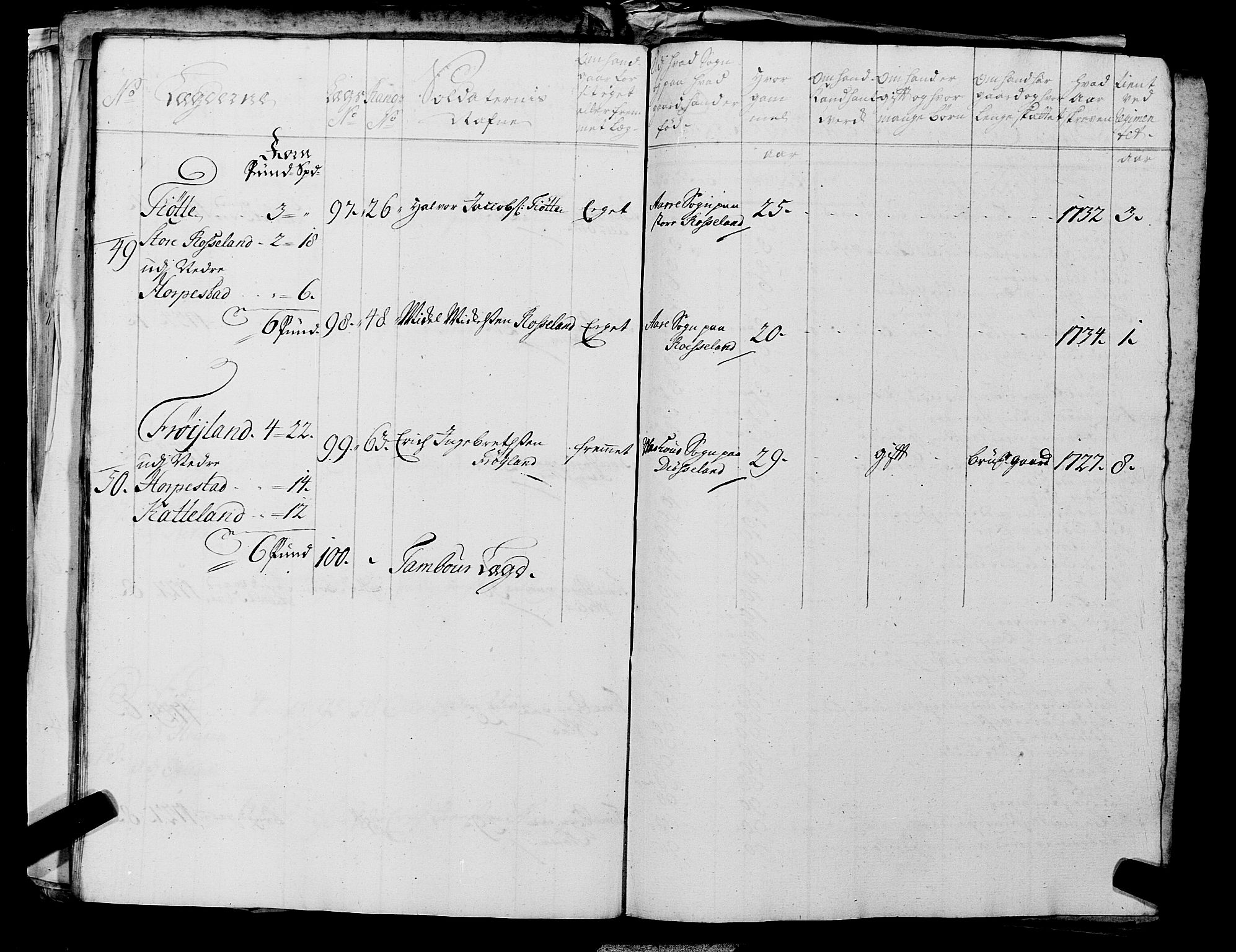 Fylkesmannen i Rogaland, SAST/A-101928/99/3/325/325CA, 1655-1832, s. 3110