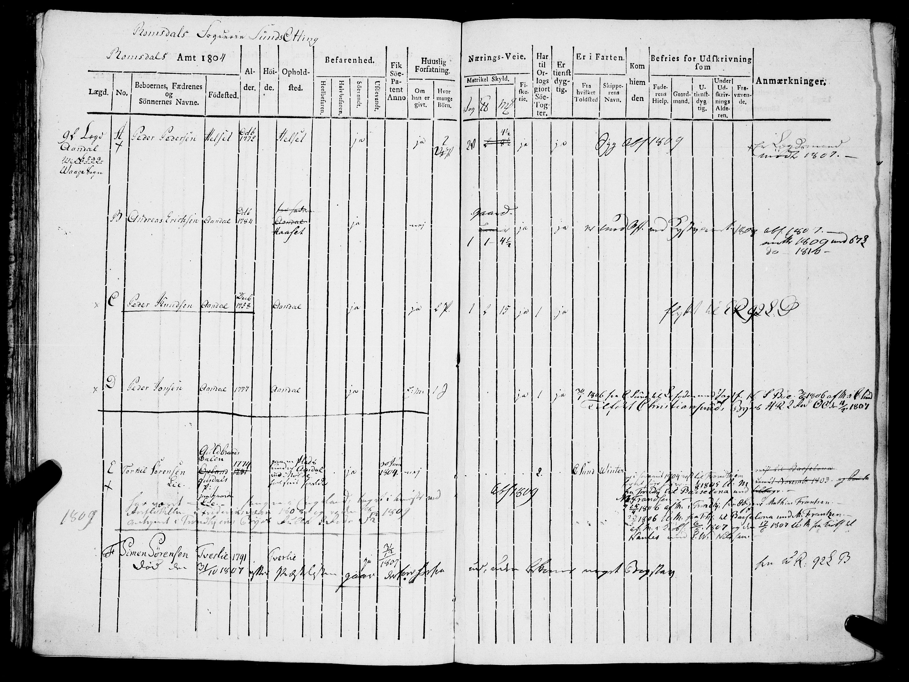 Sjøinnrulleringen - Trondhjemske distrikt, SAT/A-5121/01/L0321/0001: -- / Hovedrulle, for Romsdals amt, Romdals fogderi, 1804