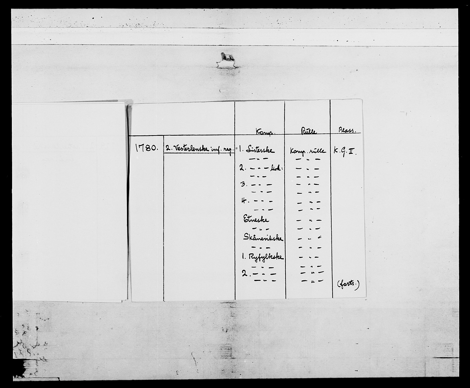 Generalitets- og kommissariatskollegiet, Det kongelige norske kommissariatskollegium, RA/EA-5420/E/Eh/L0106: 2. Vesterlenske nasjonale infanteriregiment, 1774-1780, s. 7