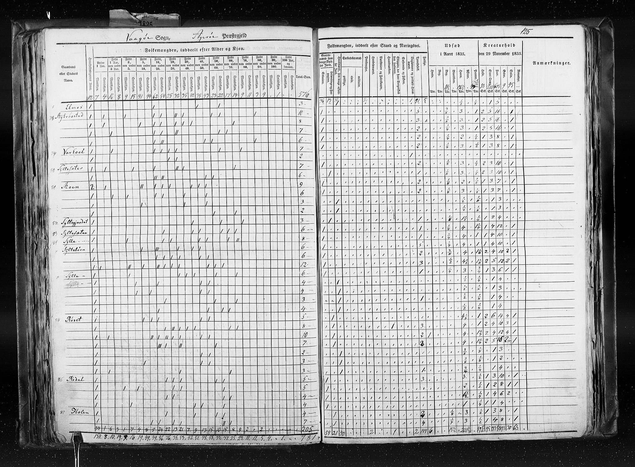 RA, Folketellingen 1835, bind 8: Romsdal amt og Søndre Trondhjem amt, 1835, s. 125