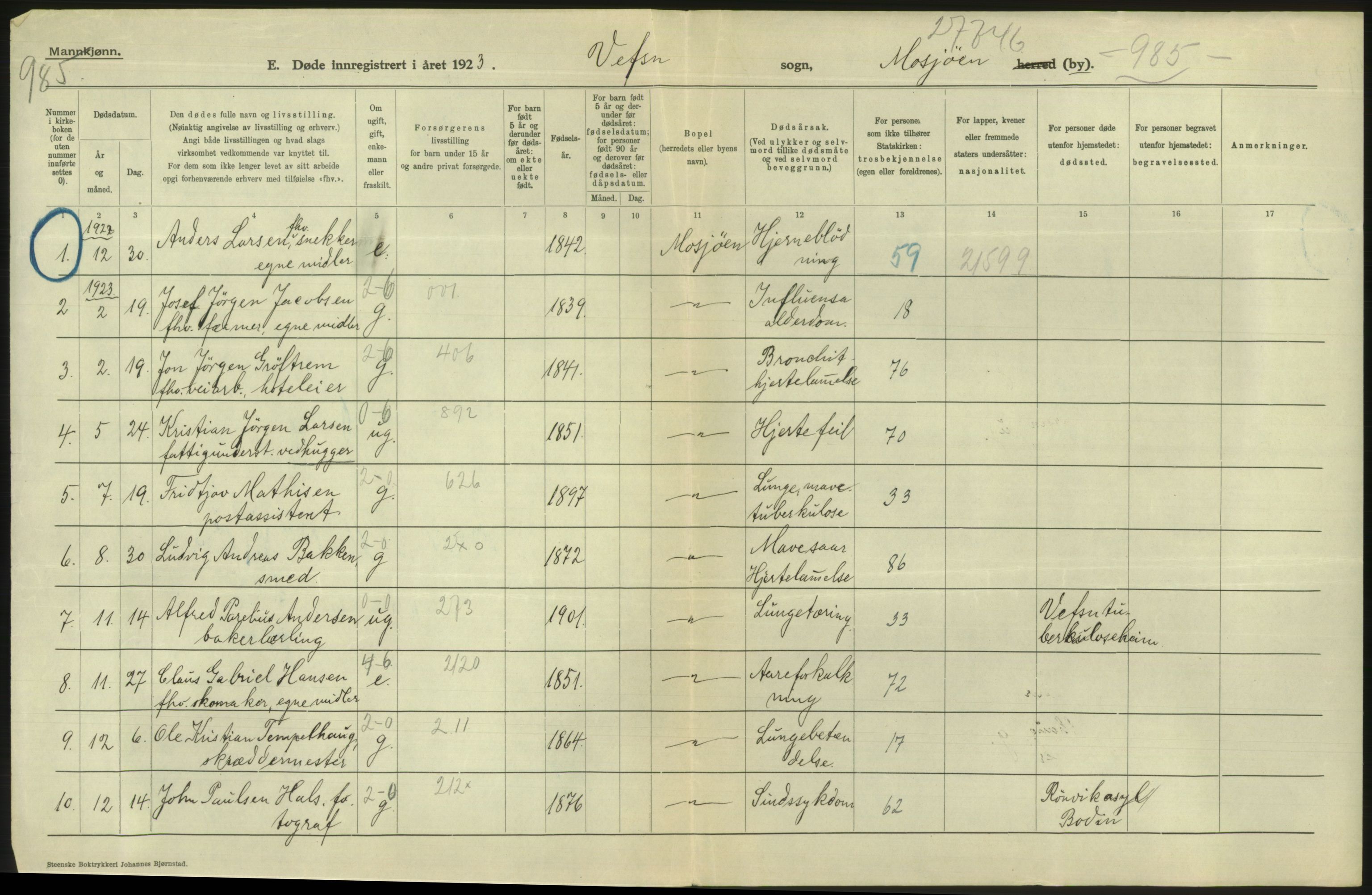 Statistisk sentralbyrå, Sosiodemografiske emner, Befolkning, AV/RA-S-2228/D/Df/Dfc/Dfcc/L0043: Nordland fylke: Døde. Bygder og byer., 1923, s. 500