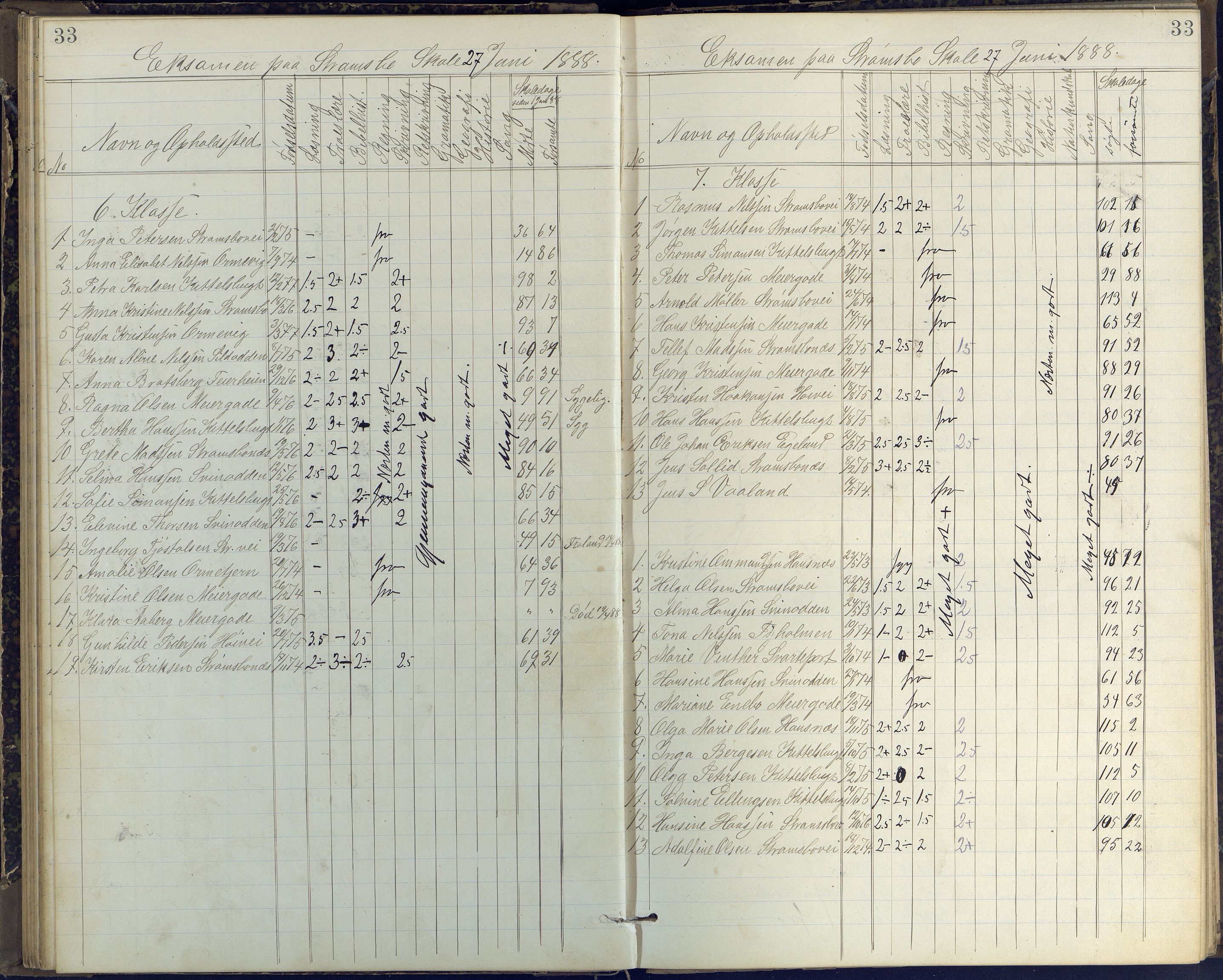 Arendal kommune, Katalog I, AAKS/KA0906-PK-I/07/L0408: Eksamensprotokoll Barbu, Torbjørnsbu og Strømsbu skoler, 1887-1894, s. 33