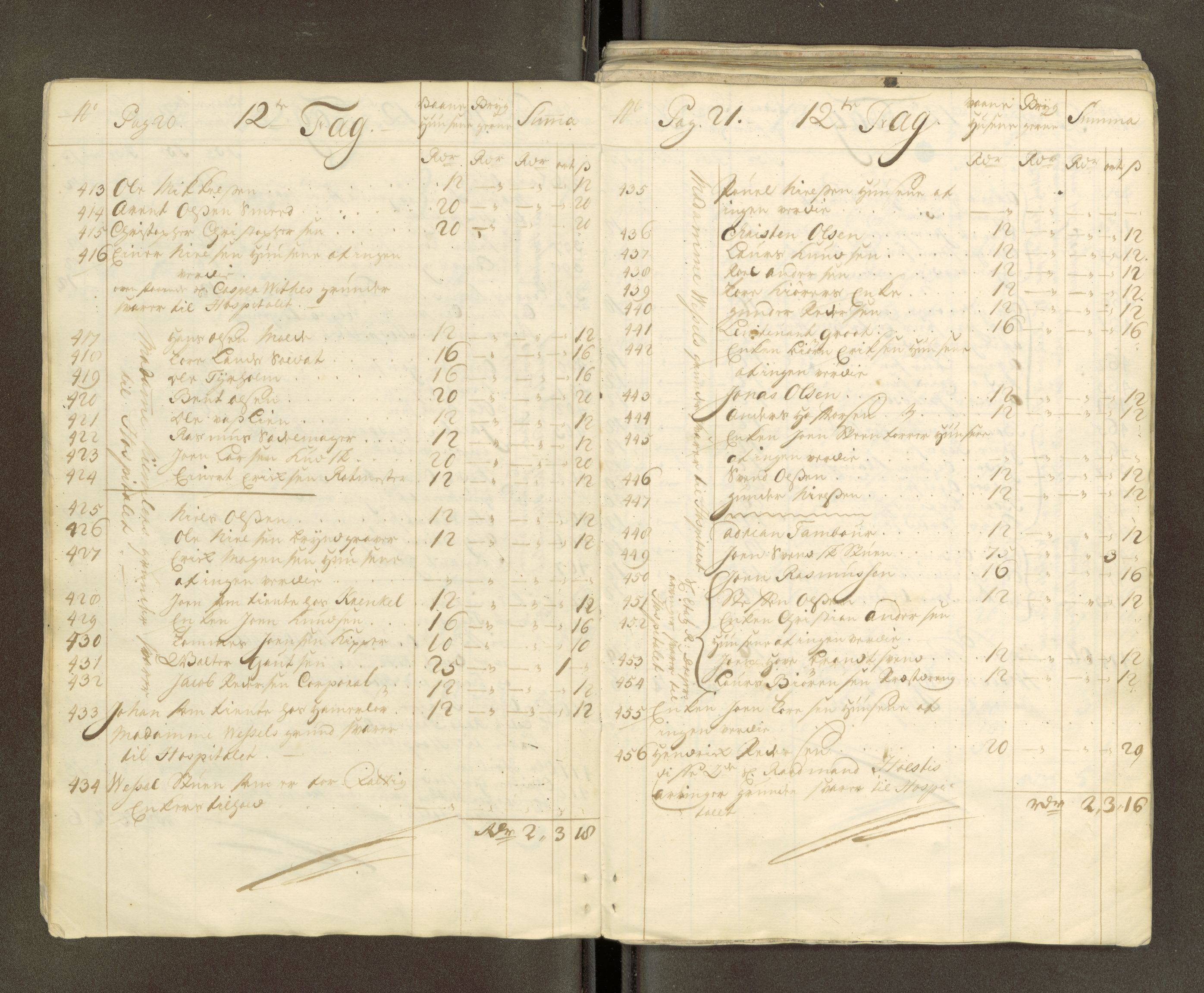 Trondheim magistrat, AV/SAT-A-4372/D/Da/L0007: Skattemanntall, 1740-1745, s. 12