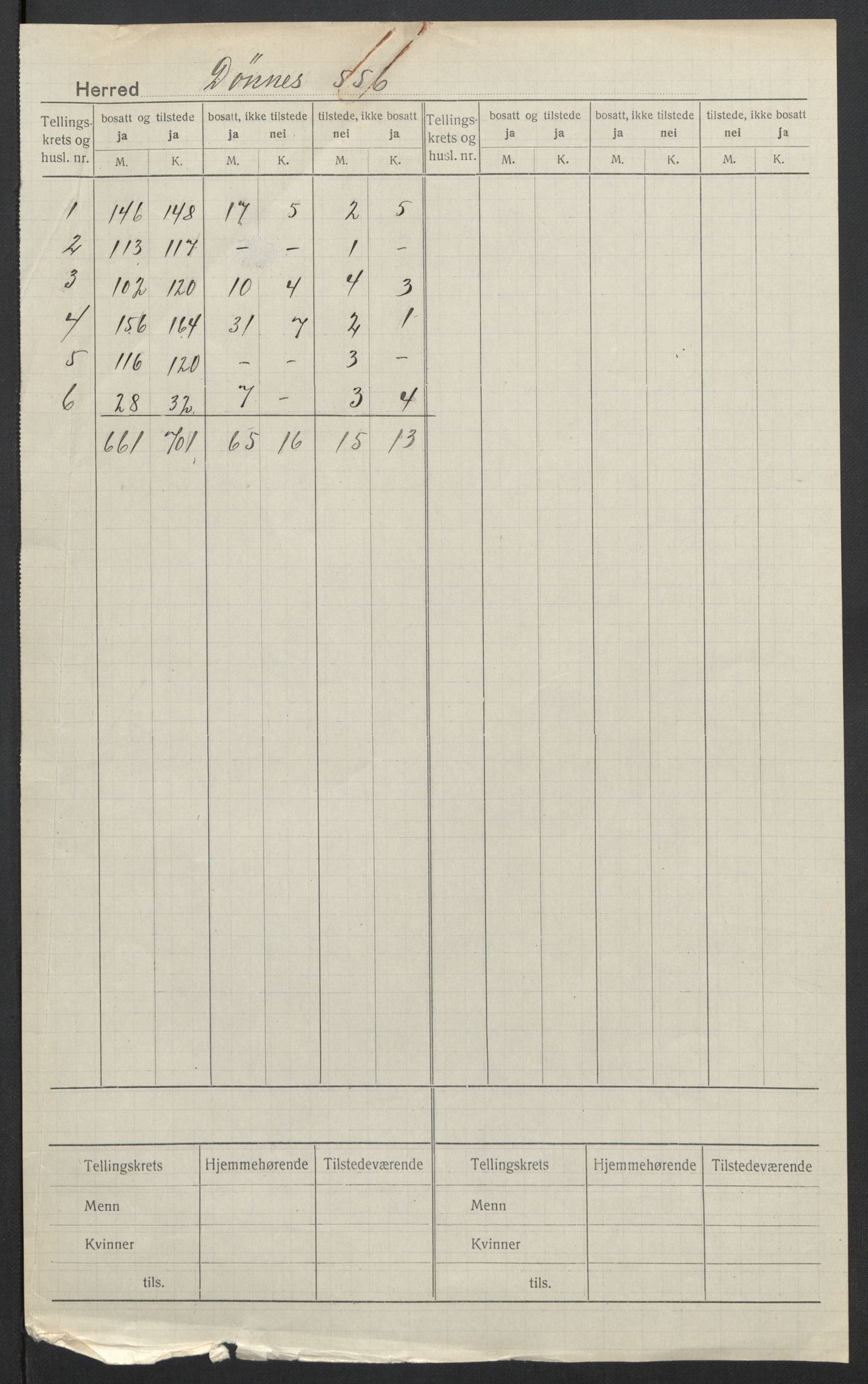 SAT, Folketelling 1920 for 1827 Dønnes herred, 1920, s. 2