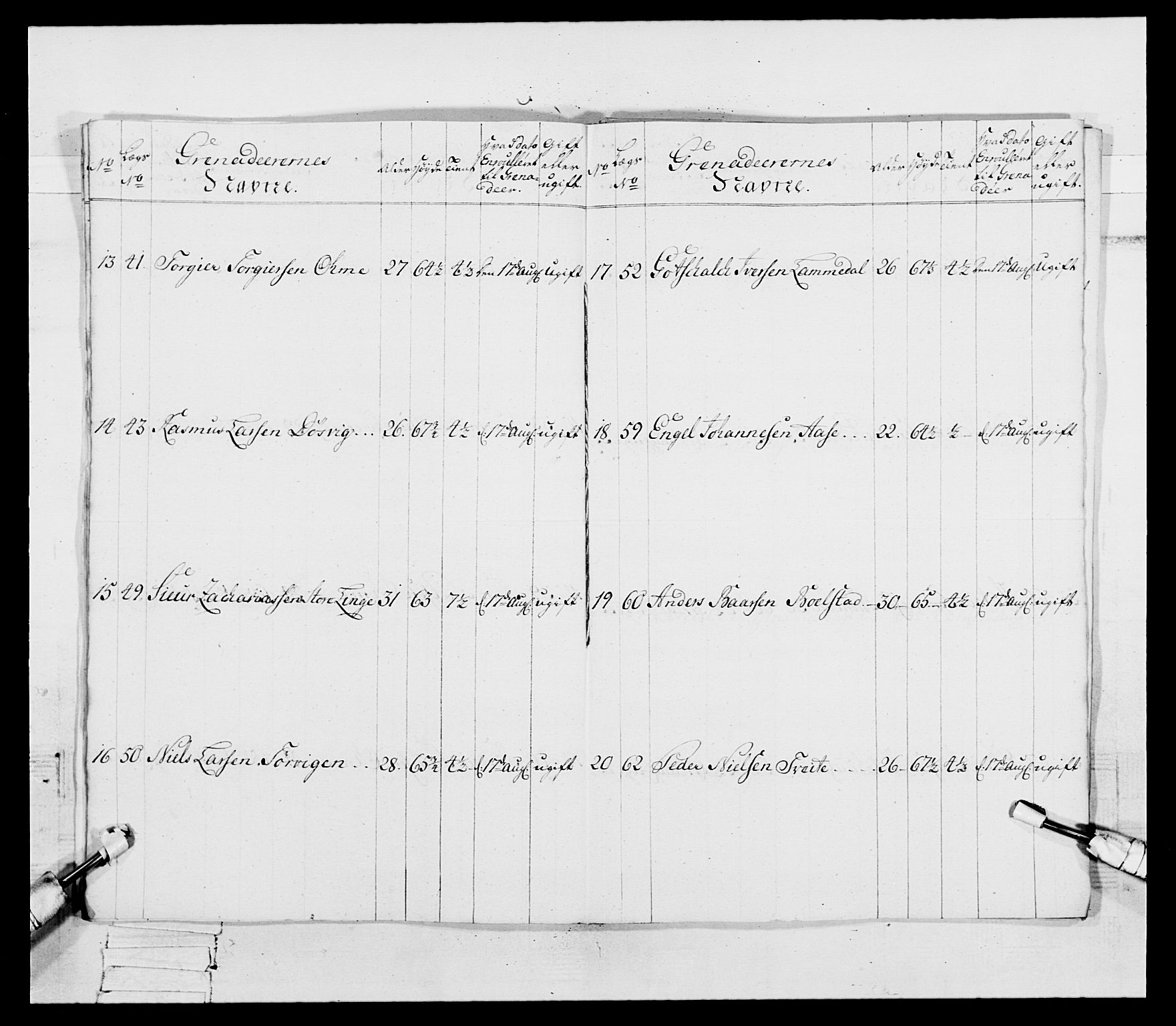 Generalitets- og kommissariatskollegiet, Det kongelige norske kommissariatskollegium, RA/EA-5420/E/Eh/L0092: 2. Bergenhusiske nasjonale infanteriregiment, 1769-1771, s. 129