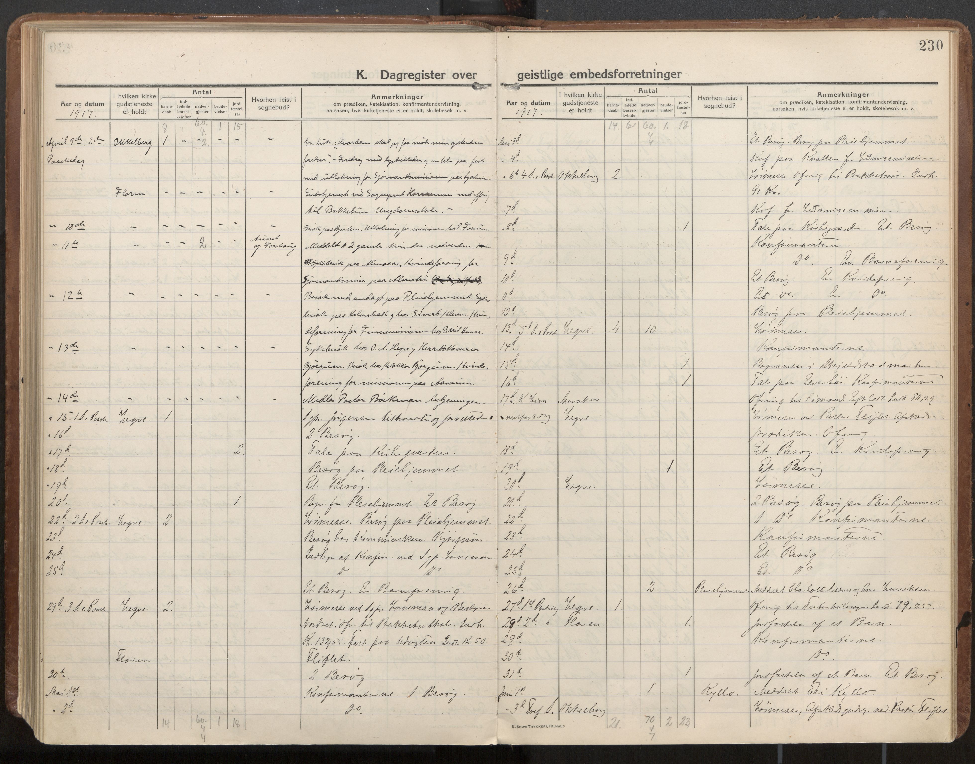 Ministerialprotokoller, klokkerbøker og fødselsregistre - Nord-Trøndelag, AV/SAT-A-1458/703/L0037: Ministerialbok nr. 703A10, 1915-1932, s. 230