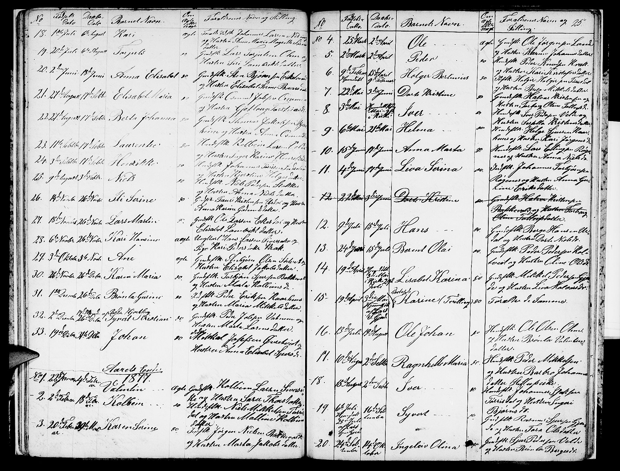 Skjold sokneprestkontor, AV/SAST-A-101847/H/Ha/Hab/L0004: Klokkerbok nr. B 4, 1852-1880, s. 25