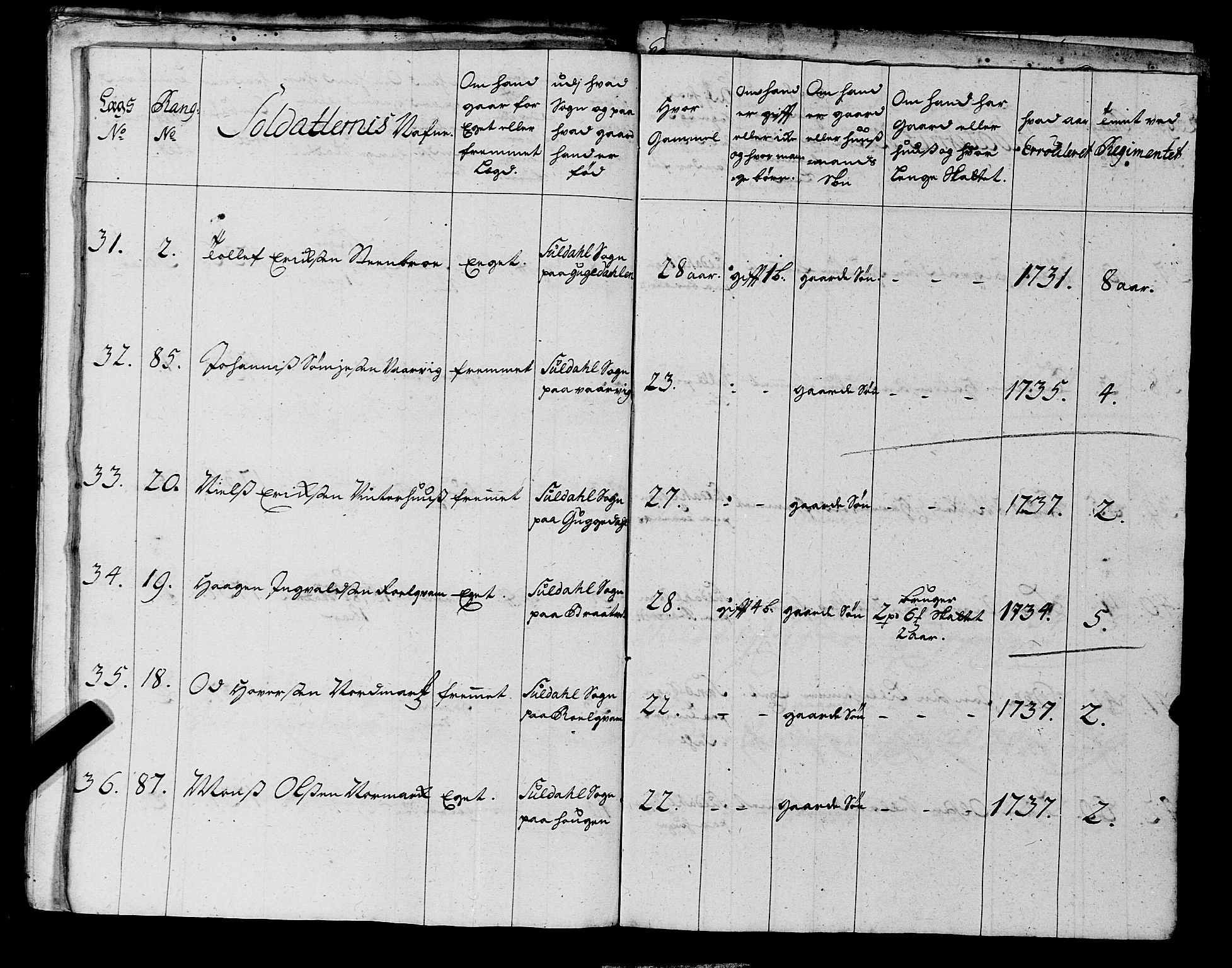 Fylkesmannen i Rogaland, AV/SAST-A-101928/99/3/325/325CA, 1655-1832, s. 3366