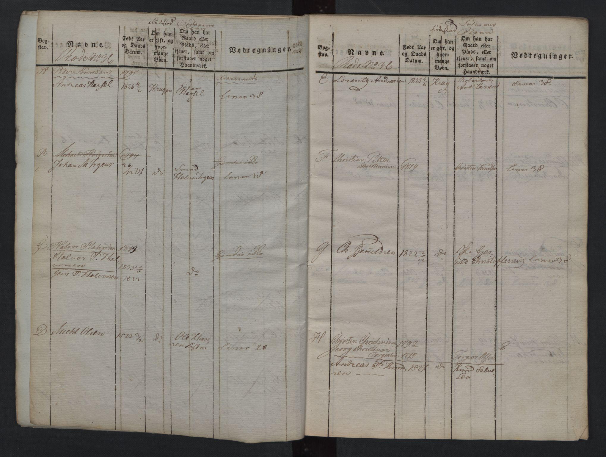 Kragerø innrulleringskontor, AV/SAKO-A-830/F/Fa/L0002: Ungdomsrulle, 1824, s. 17