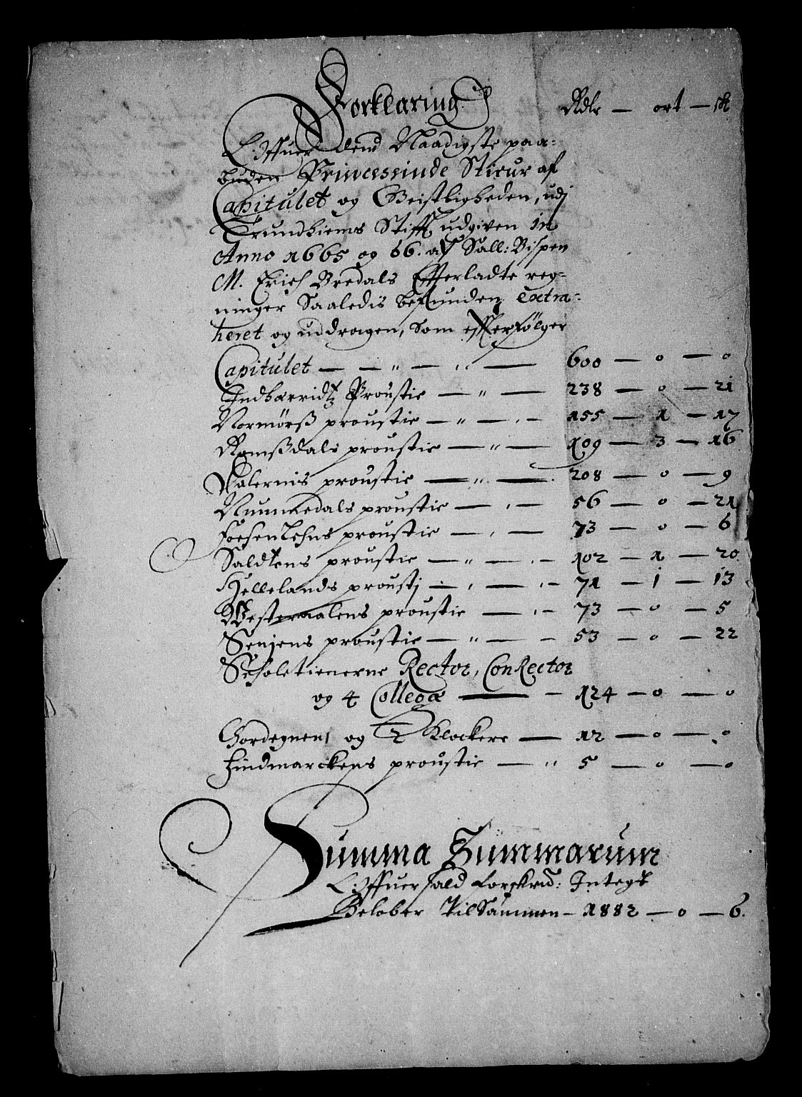 Rentekammeret inntil 1814, Reviderte regnskaper, Stiftamtstueregnskaper, Trondheim stiftamt og Nordland amt, RA/EA-6044/R/Rd/L0034: Trondheim stiftamt, 1664-1671