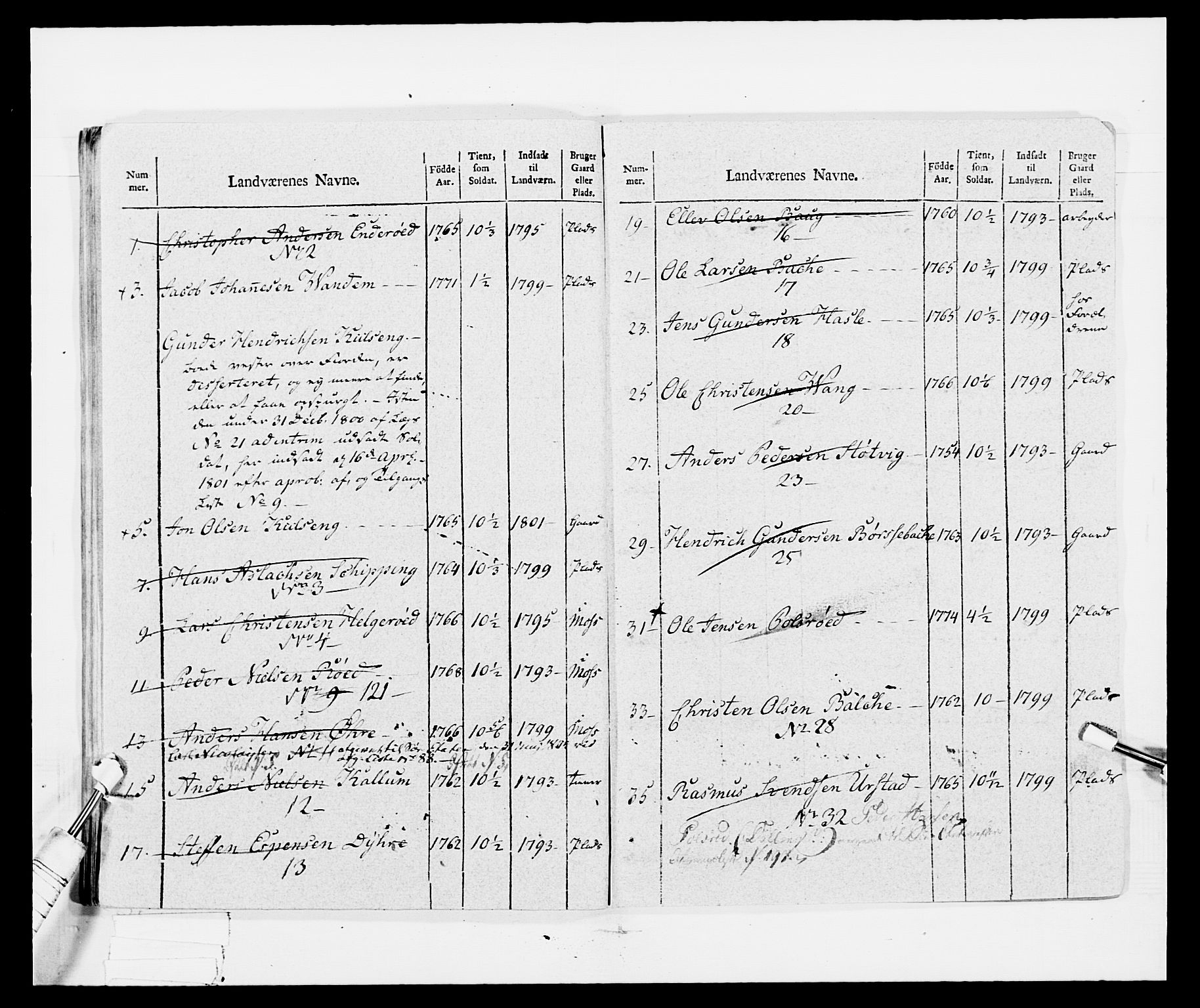 Generalitets- og kommissariatskollegiet, Det kongelige norske kommissariatskollegium, RA/EA-5420/E/Eh/L0029: Sønnafjelske gevorbne infanteriregiment, 1785-1805, s. 456