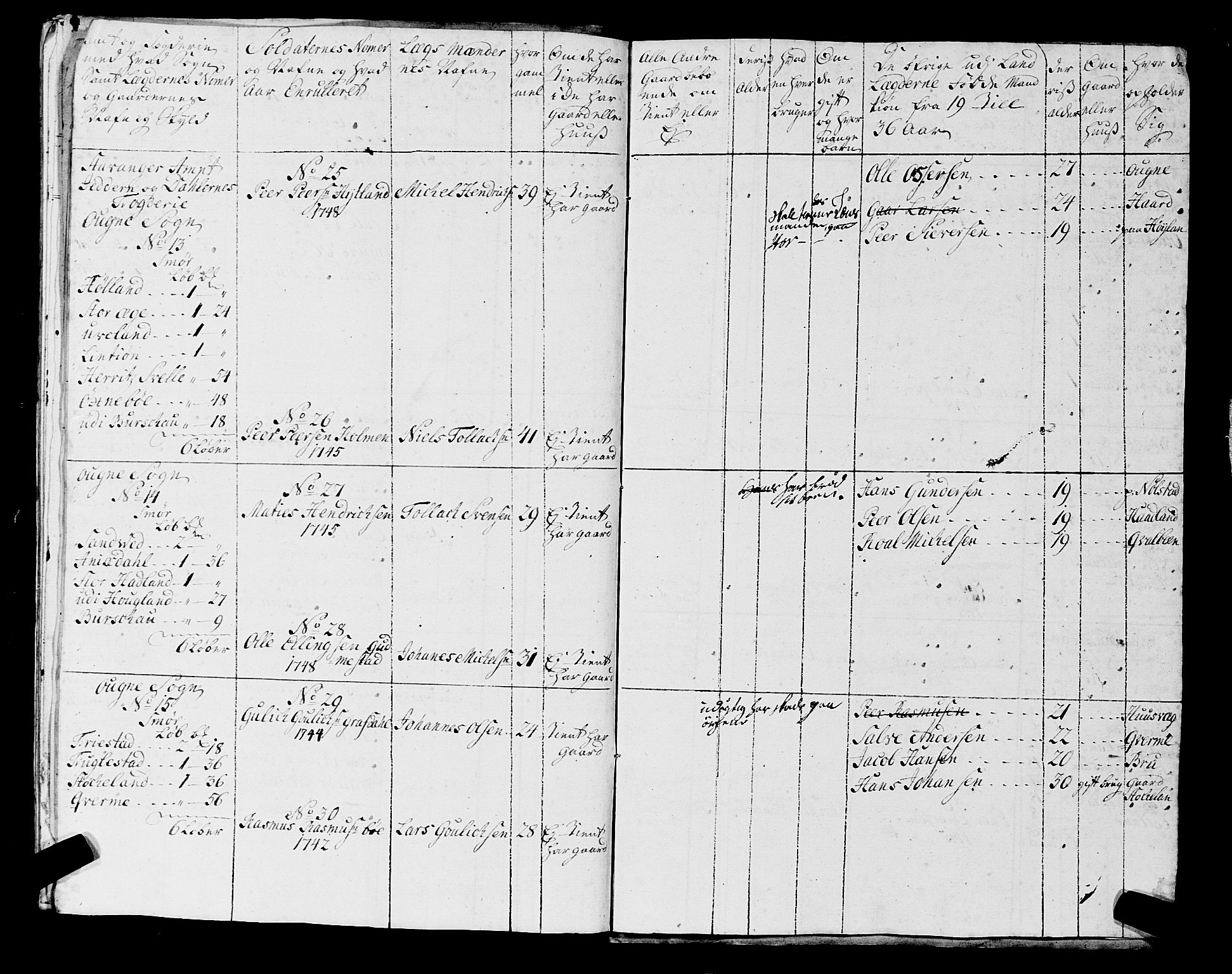 Fylkesmannen i Rogaland, AV/SAST-A-101928/99/3/325/325CA, 1655-1832, s. 4155