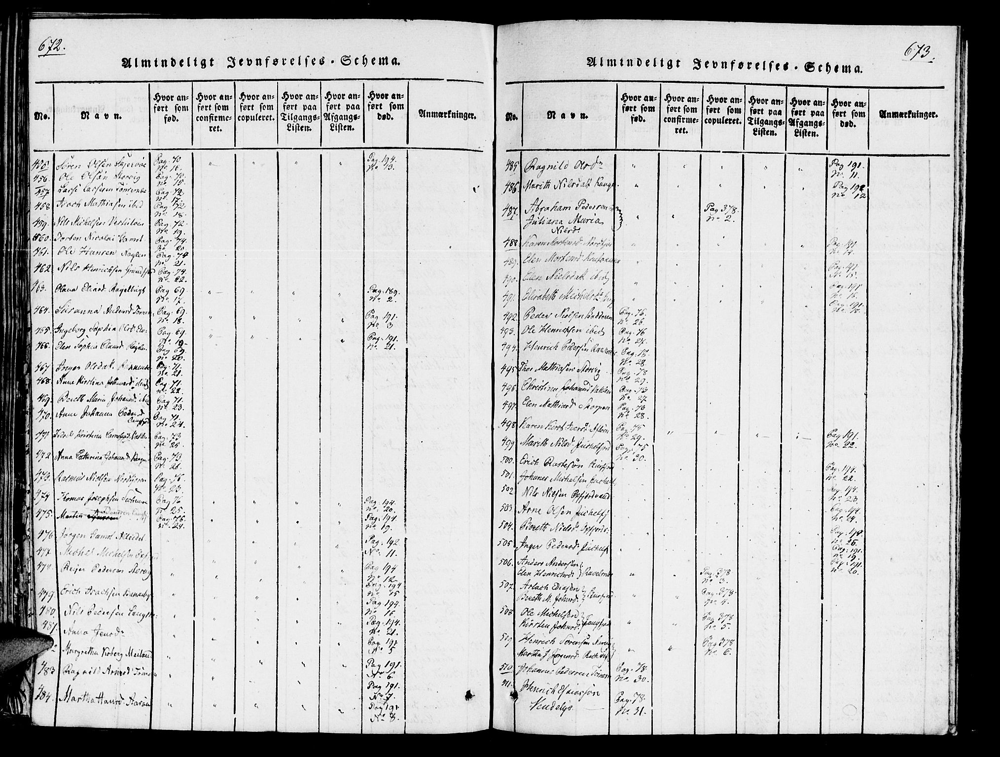 Skjervøy sokneprestkontor, AV/SATØ-S-1300/H/Ha/Haa/L0004kirke: Ministerialbok nr. 4, 1820-1838, s. 672-673