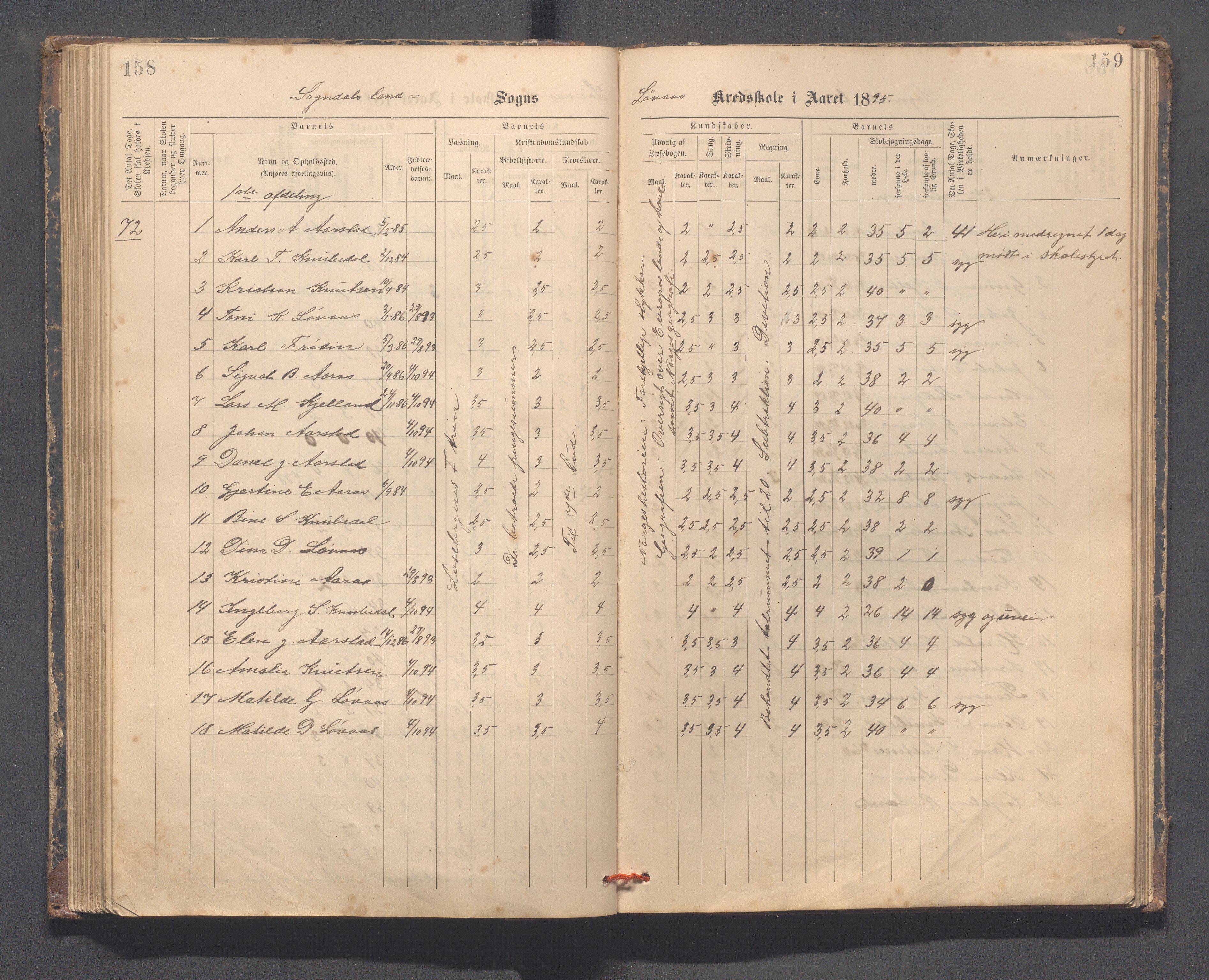 Sokndal kommune- Skolestyret/Skolekontoret, IKAR/K-101142/H/L0014: Skoleprotokoll - Løvås, Jøssingfjord, Drageland, Skarås, 1885-1906, s. 158-159