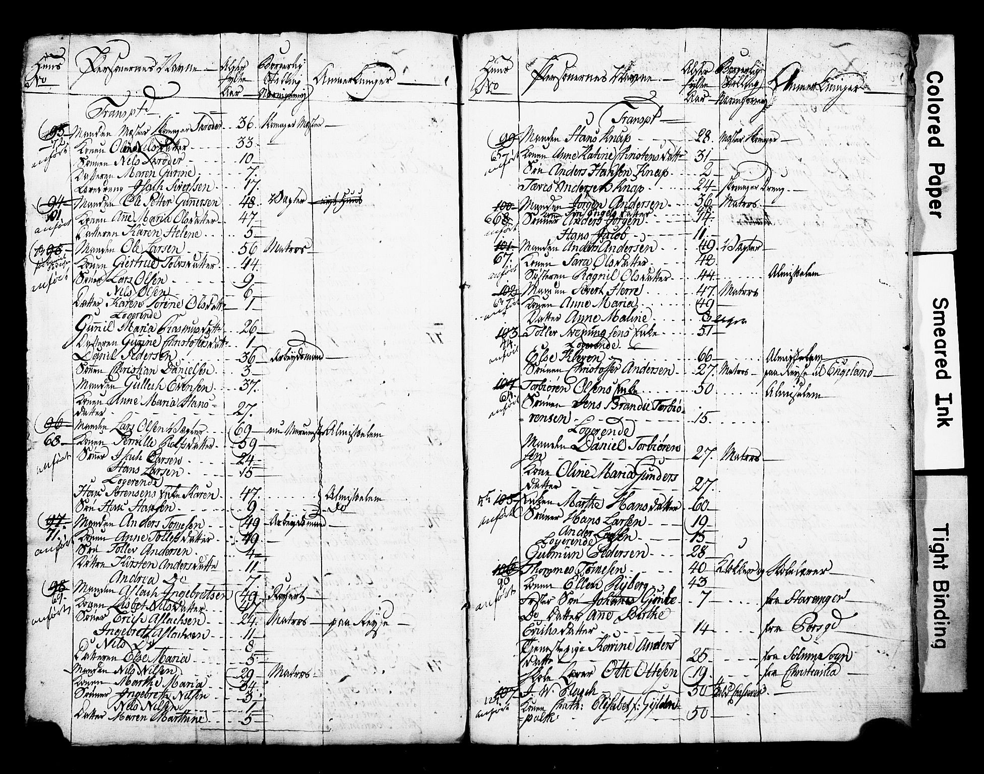 , Folketelling 1825 for 0805P Porsgrunn prestegjeld, 1825, s. 22