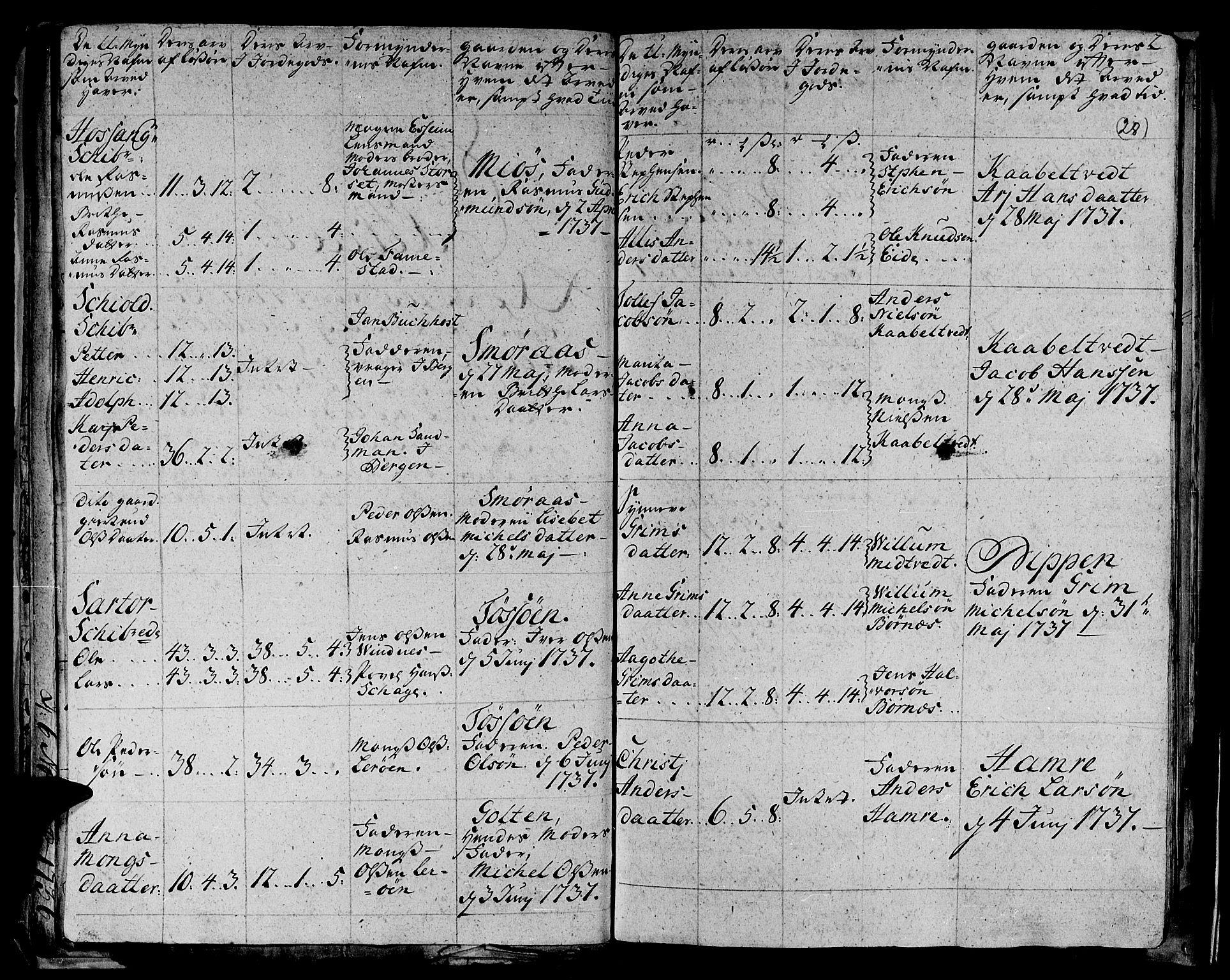 Stiftamtmannen i Bergen, AV/SAB-A-100006/F/Fd/Fdd/0003 / Lnr. 1972 - Nordhordland, 1731-1748, s. 27b-28a