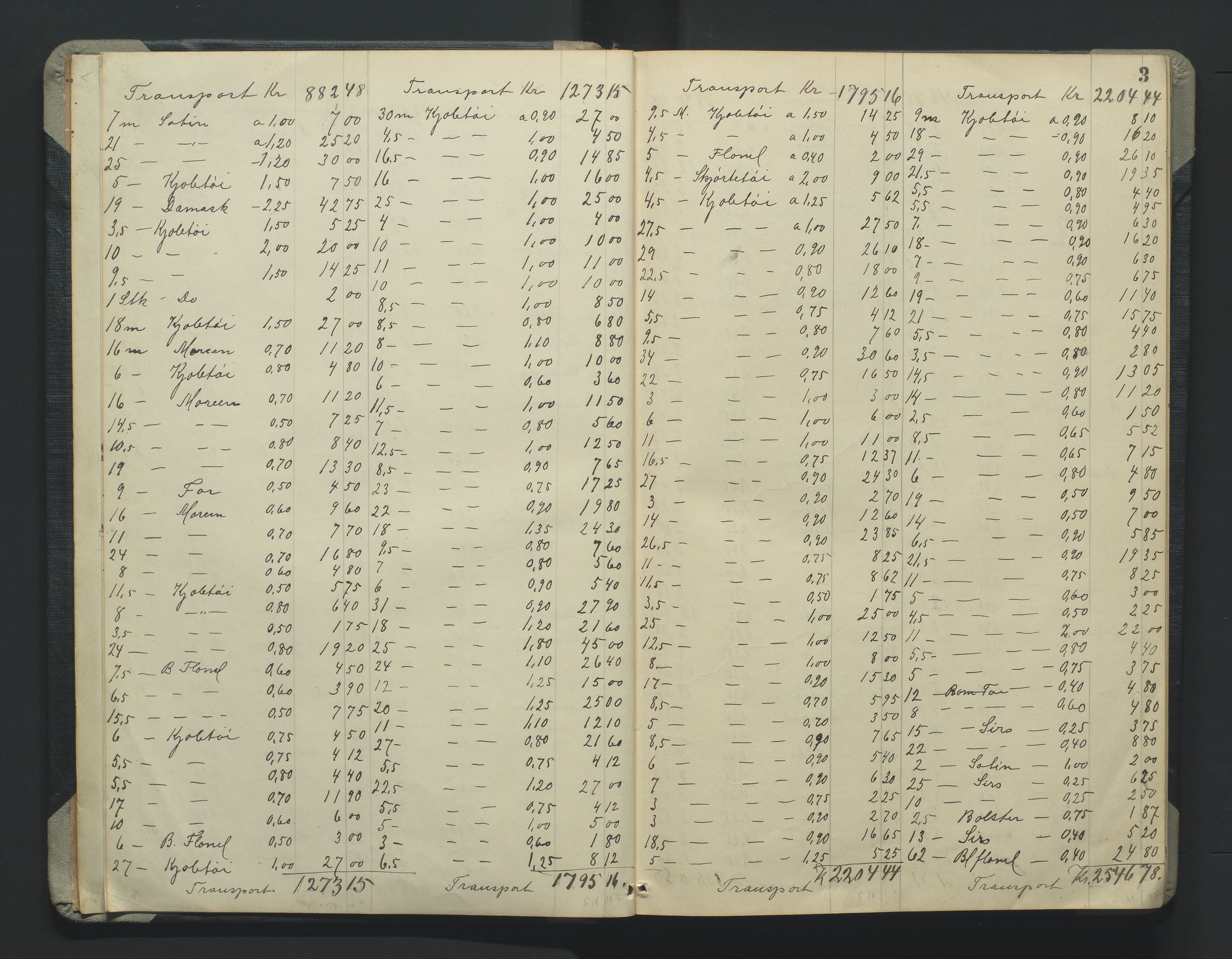 Grimstad byfogd, AV/SAK-1222-0003/H/Hc/L0009: Skifteprotokoll nr. 9, 1908-1918, s. 3