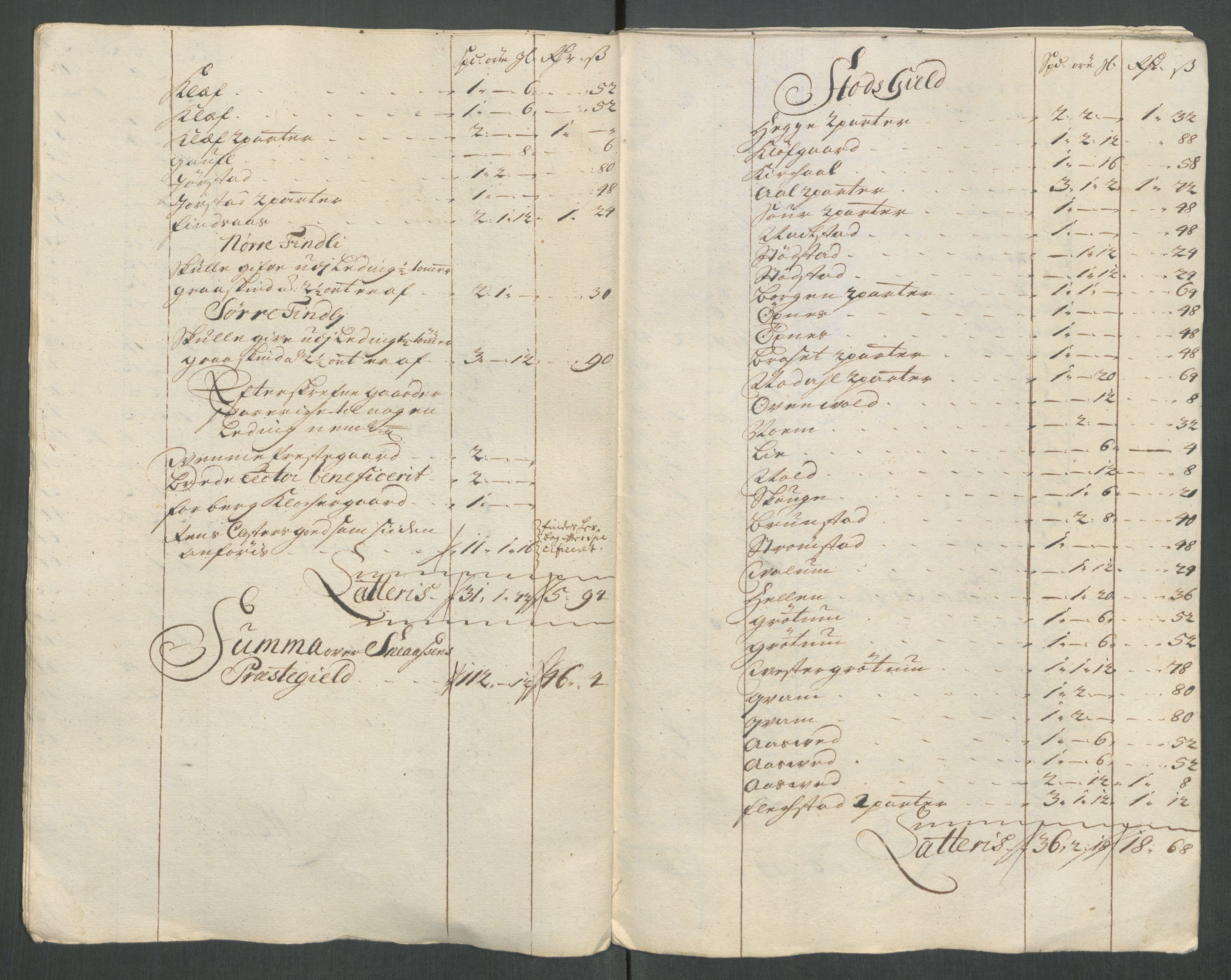 Rentekammeret inntil 1814, Reviderte regnskaper, Fogderegnskap, RA/EA-4092/R63/L4322: Fogderegnskap Inderøy, 1714, s. 233