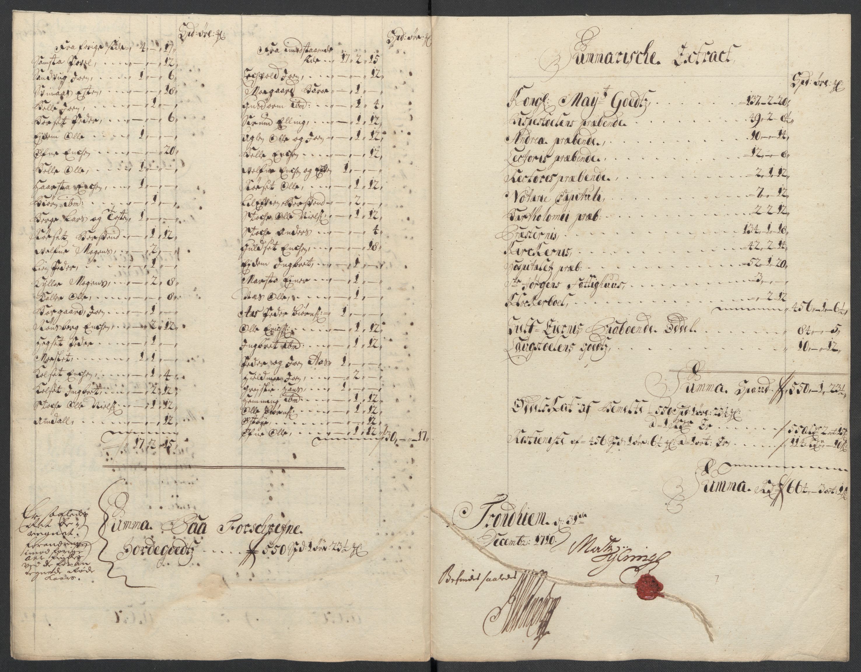 Rentekammeret inntil 1814, Reviderte regnskaper, Fogderegnskap, AV/RA-EA-4092/R61/L4111: Fogderegnskap Strinda og Selbu, 1709-1710, s. 462