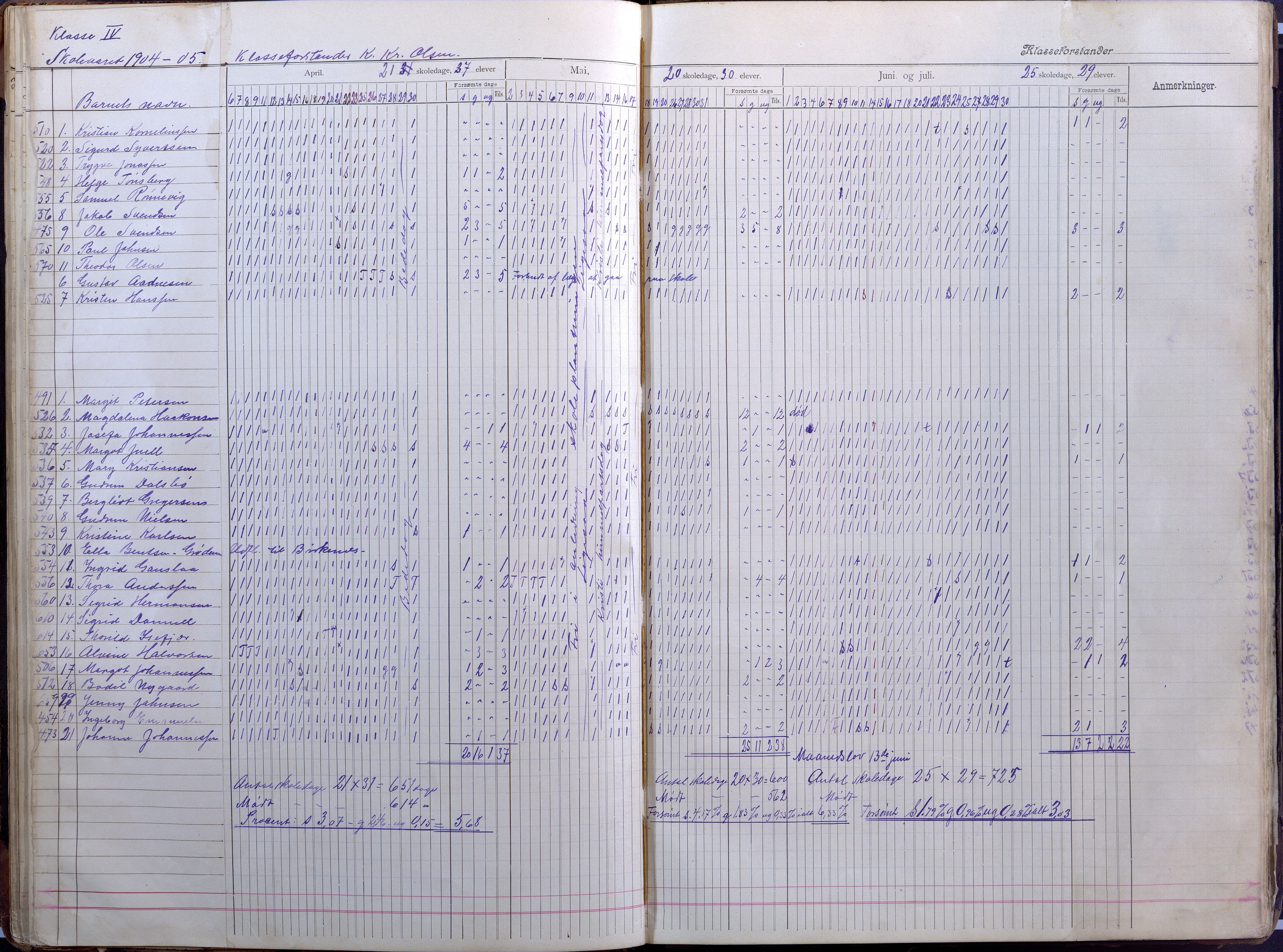 Lillesand kommune, AAKS/KA0926-PK/2/03/L0008: Folkeskolen - Dagbok IV klasse, 1898-1914