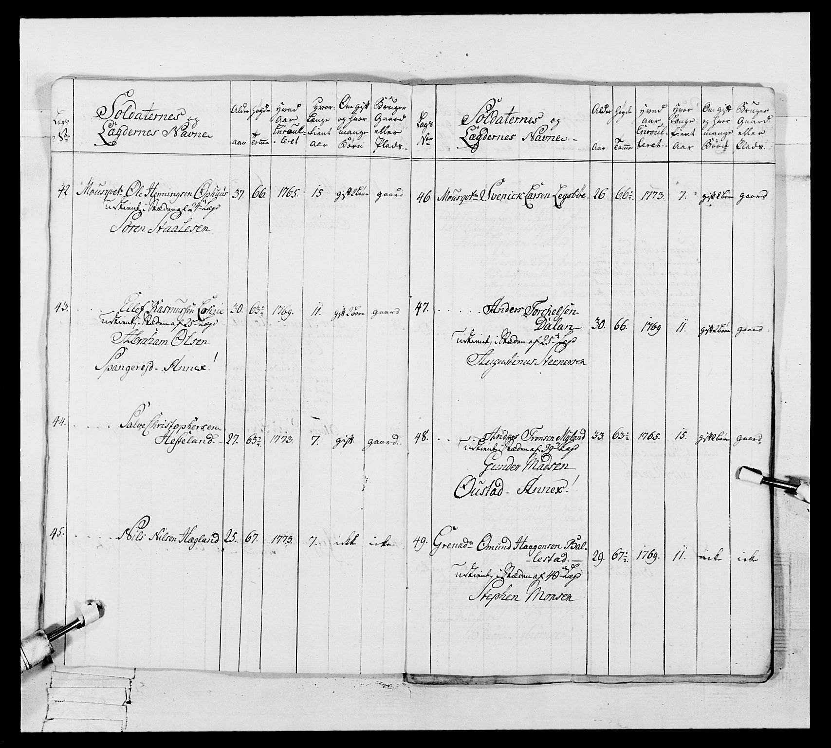 Generalitets- og kommissariatskollegiet, Det kongelige norske kommissariatskollegium, AV/RA-EA-5420/E/Eh/L0106: 2. Vesterlenske nasjonale infanteriregiment, 1774-1780, s. 356