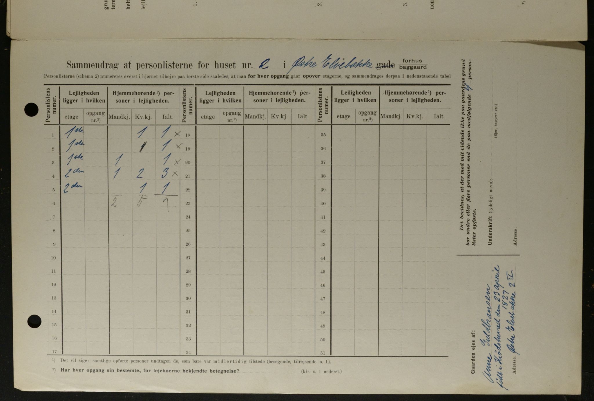 OBA, Kommunal folketelling 1.2.1908 for Kristiania kjøpstad, 1908, s. 116150