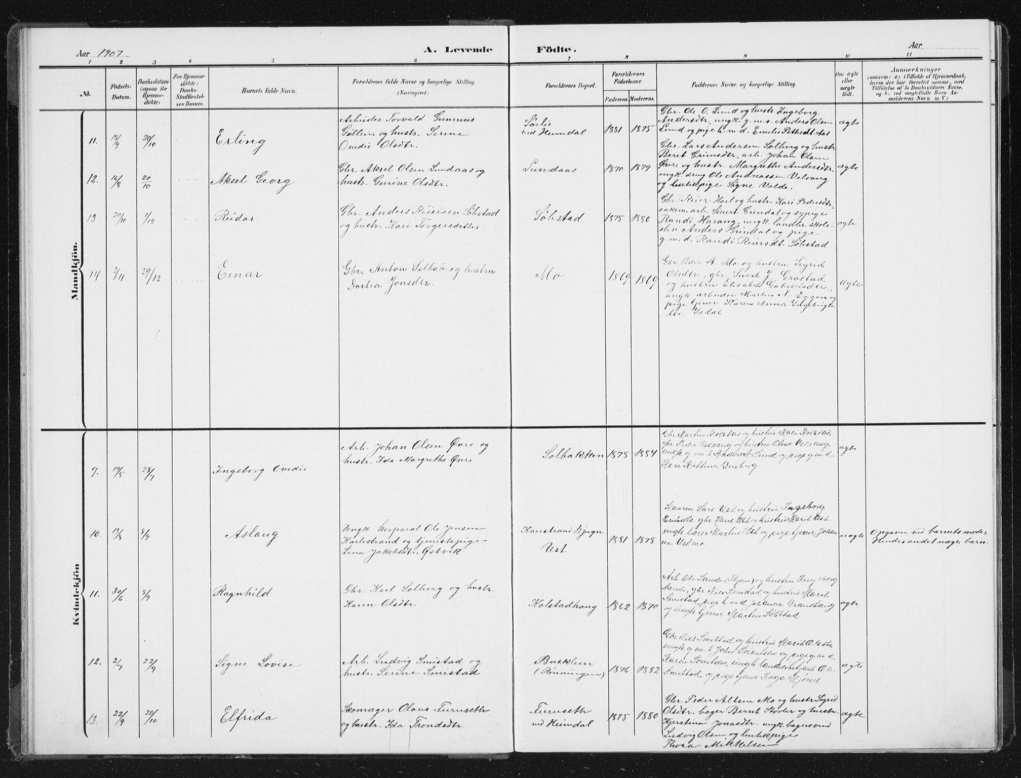 Ministerialprotokoller, klokkerbøker og fødselsregistre - Sør-Trøndelag, SAT/A-1456/613/L0396: Klokkerbok nr. 613C04, 1902-1938