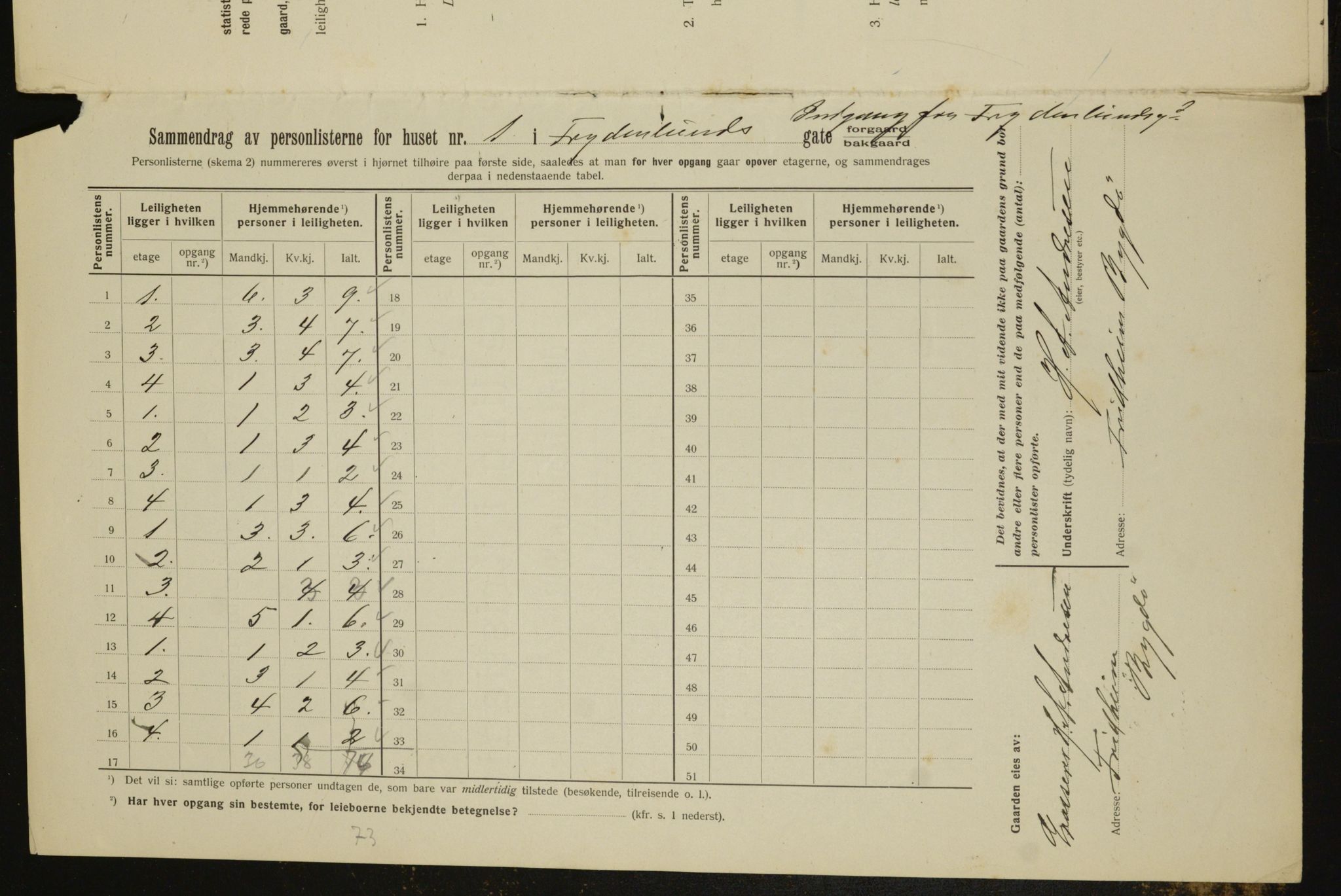 OBA, Kommunal folketelling 1.2.1912 for Kristiania, 1912, s. 27806