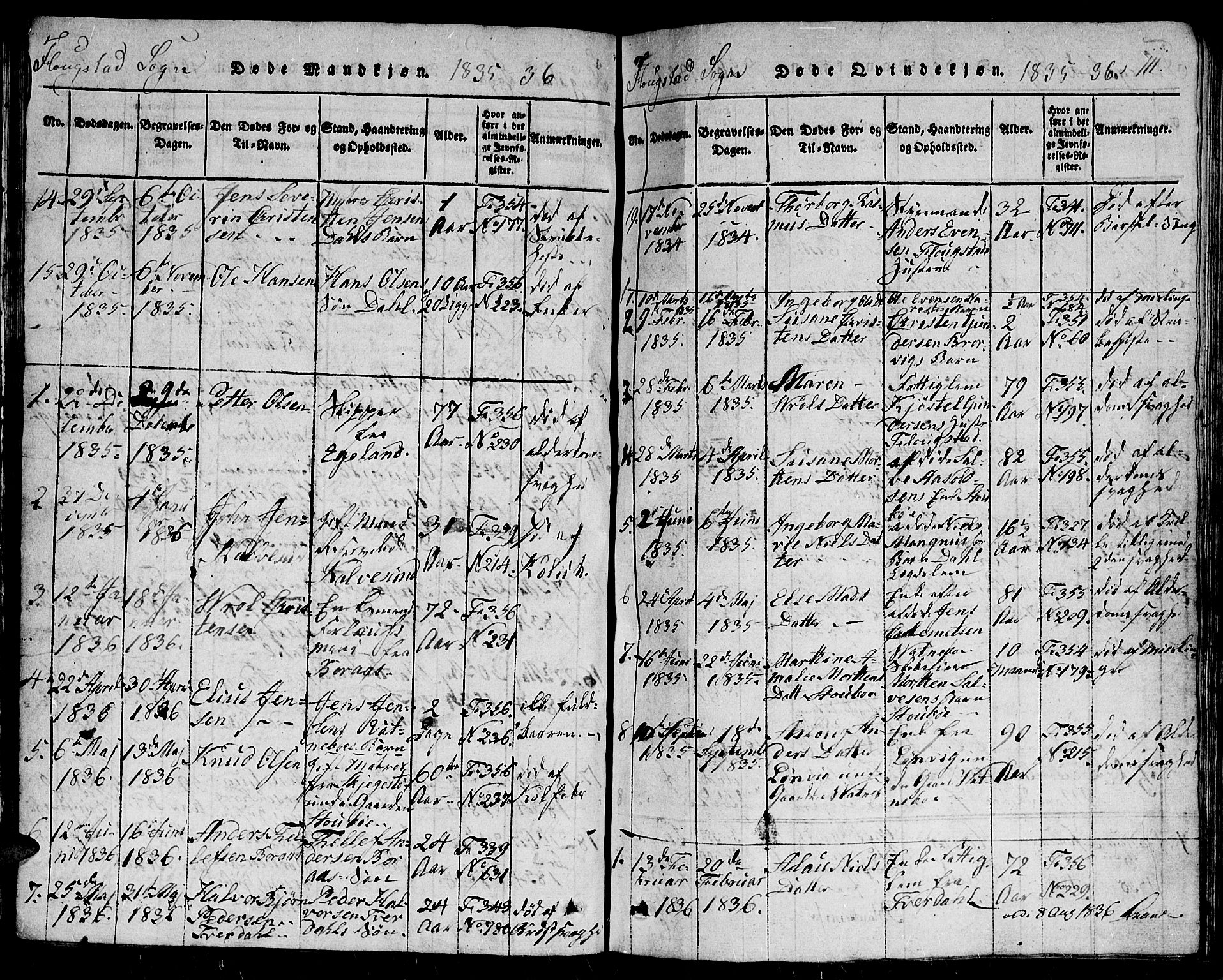 Dypvåg sokneprestkontor, SAK/1111-0007/F/Fb/Fbb/L0001: Klokkerbok nr. B 1, 1816-1850, s. 111