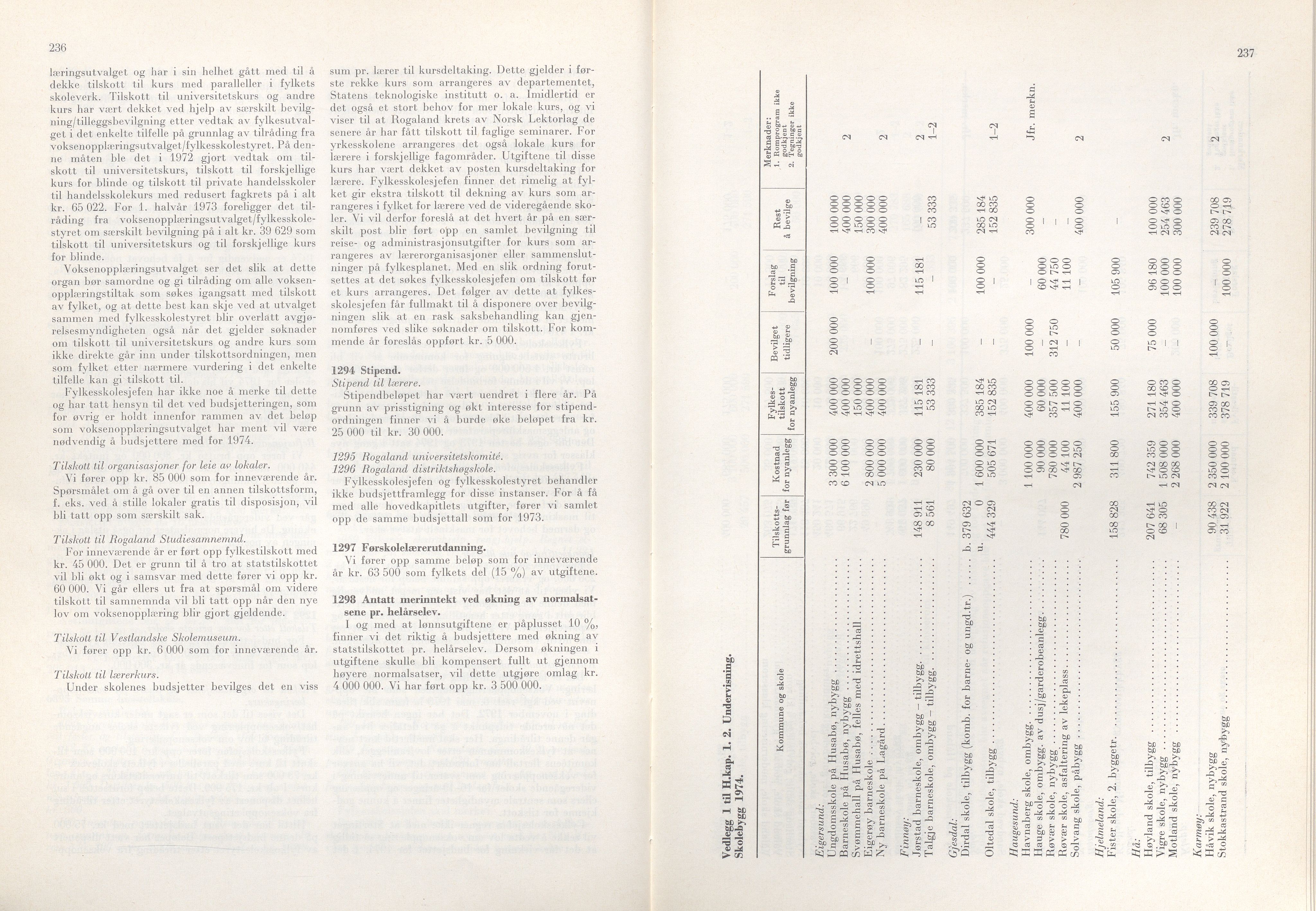 Rogaland fylkeskommune - Fylkesrådmannen , IKAR/A-900/A/Aa/Aaa/L0093: Møtebok , 1973, s. 236-237