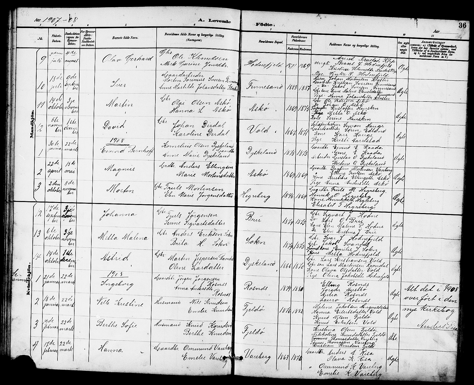 Rennesøy sokneprestkontor, AV/SAST-A -101827/H/Ha/Hab/L0011: Klokkerbok nr. B 10, 1891-1908, s. 36