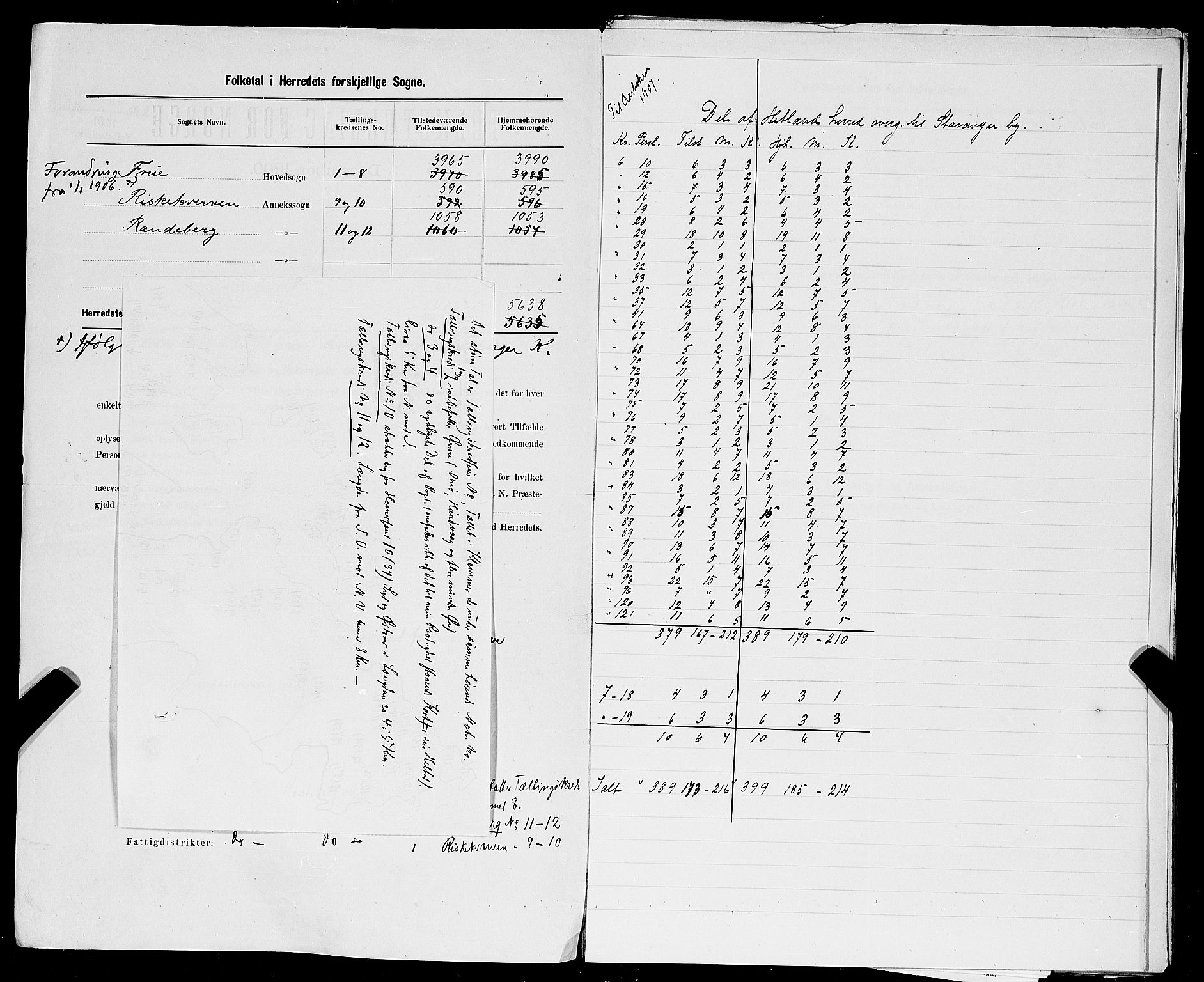 SAST, Folketelling 1900 for 1126 Hetland herred, 1900, s. 4