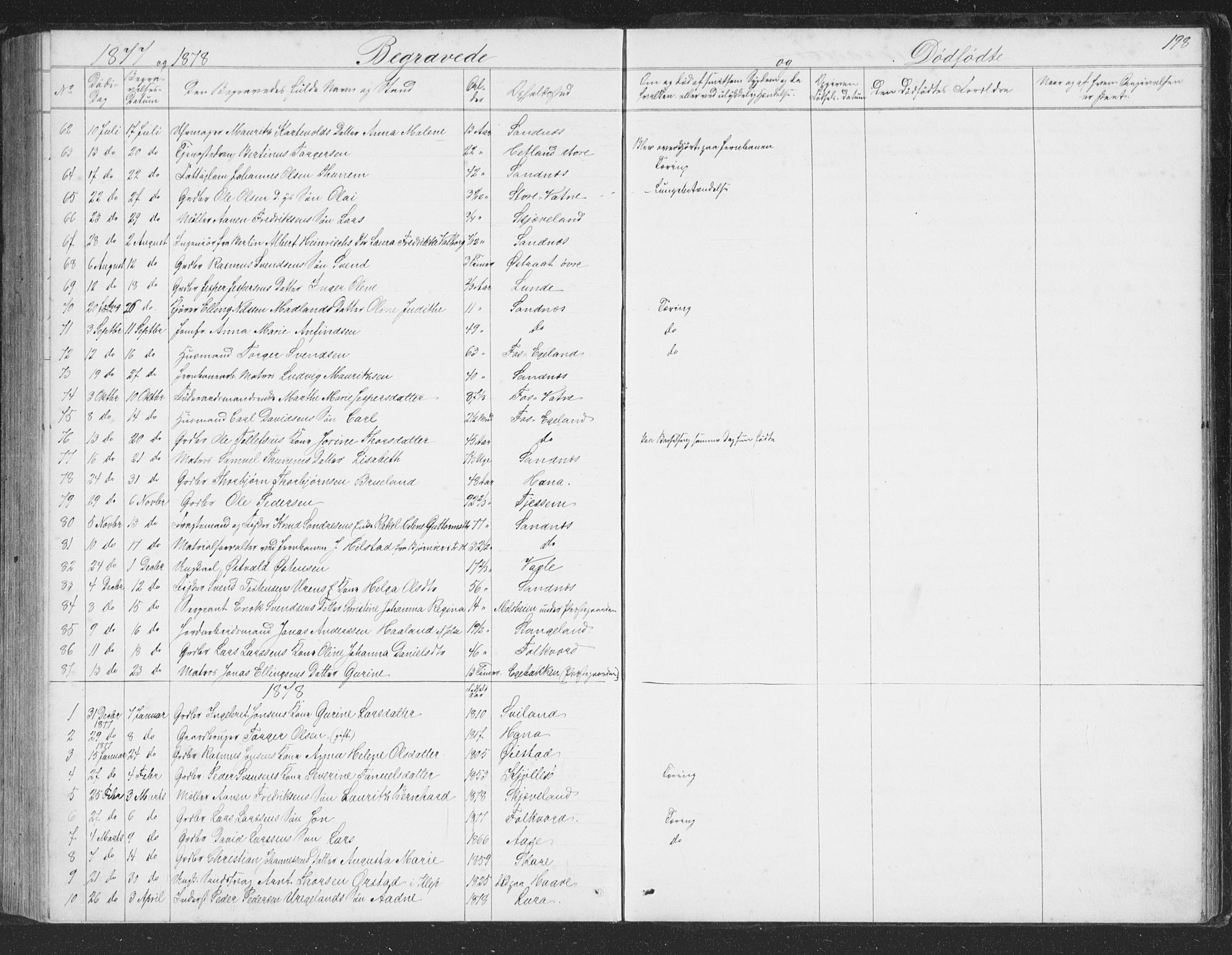 Høyland sokneprestkontor, AV/SAST-A-101799/001/30BB/L0002: Klokkerbok nr. B 2, 1874-1886, s. 198