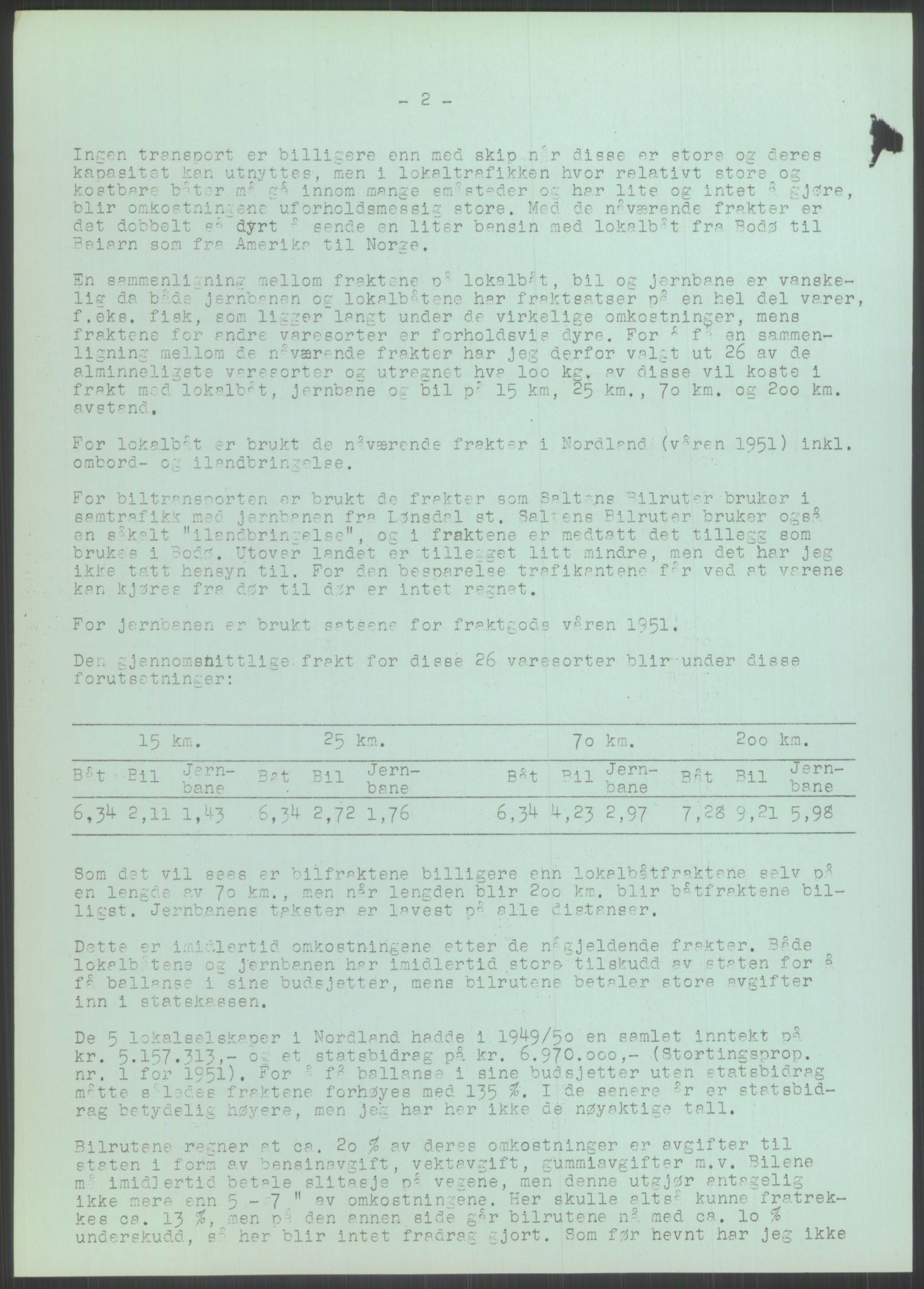 Høyres Hovedorganisasjon, RA/PA-0583/1/D/Dd/L0131: 21 Stortinget/23 Statsministeren. Regjeringen, 1951-1965, s. 1328