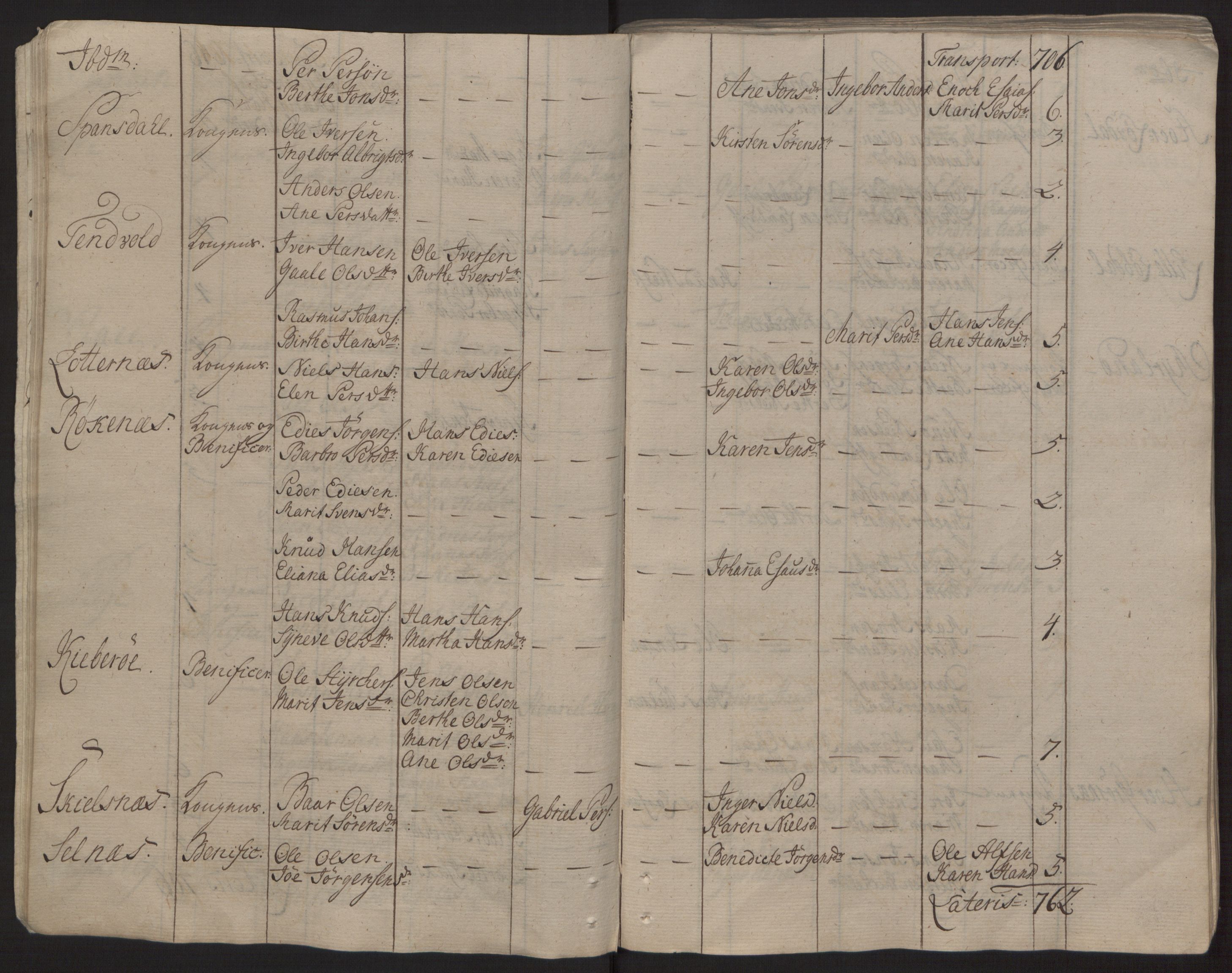 Rentekammeret inntil 1814, Reviderte regnskaper, Fogderegnskap, AV/RA-EA-4092/R68/L4845: Ekstraskatten Senja og Troms, 1762-1765, s. 28