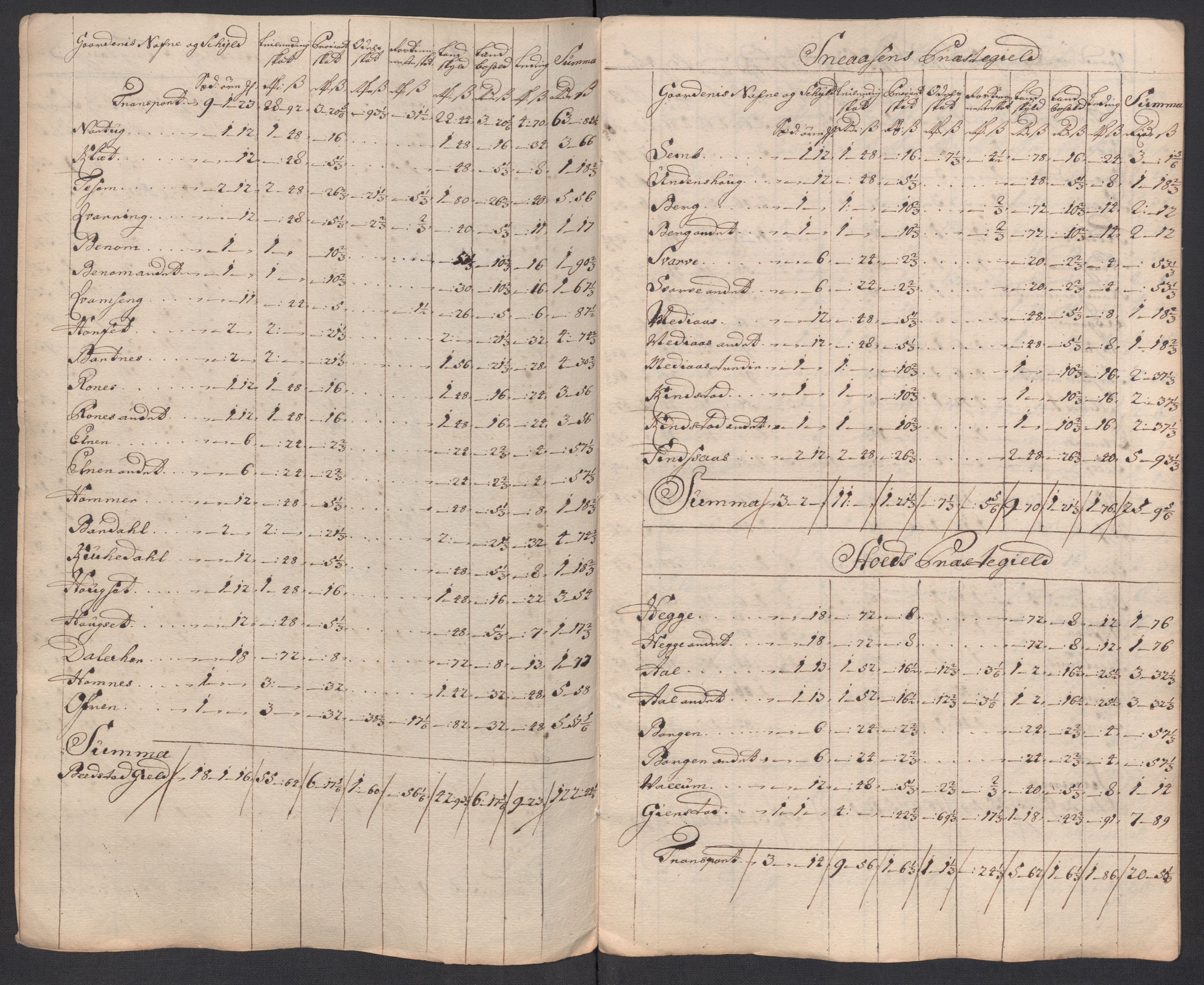 Rentekammeret inntil 1814, Reviderte regnskaper, Fogderegnskap, AV/RA-EA-4092/R63/L4326: Fogderegnskap Inderøy, 1718, s. 274