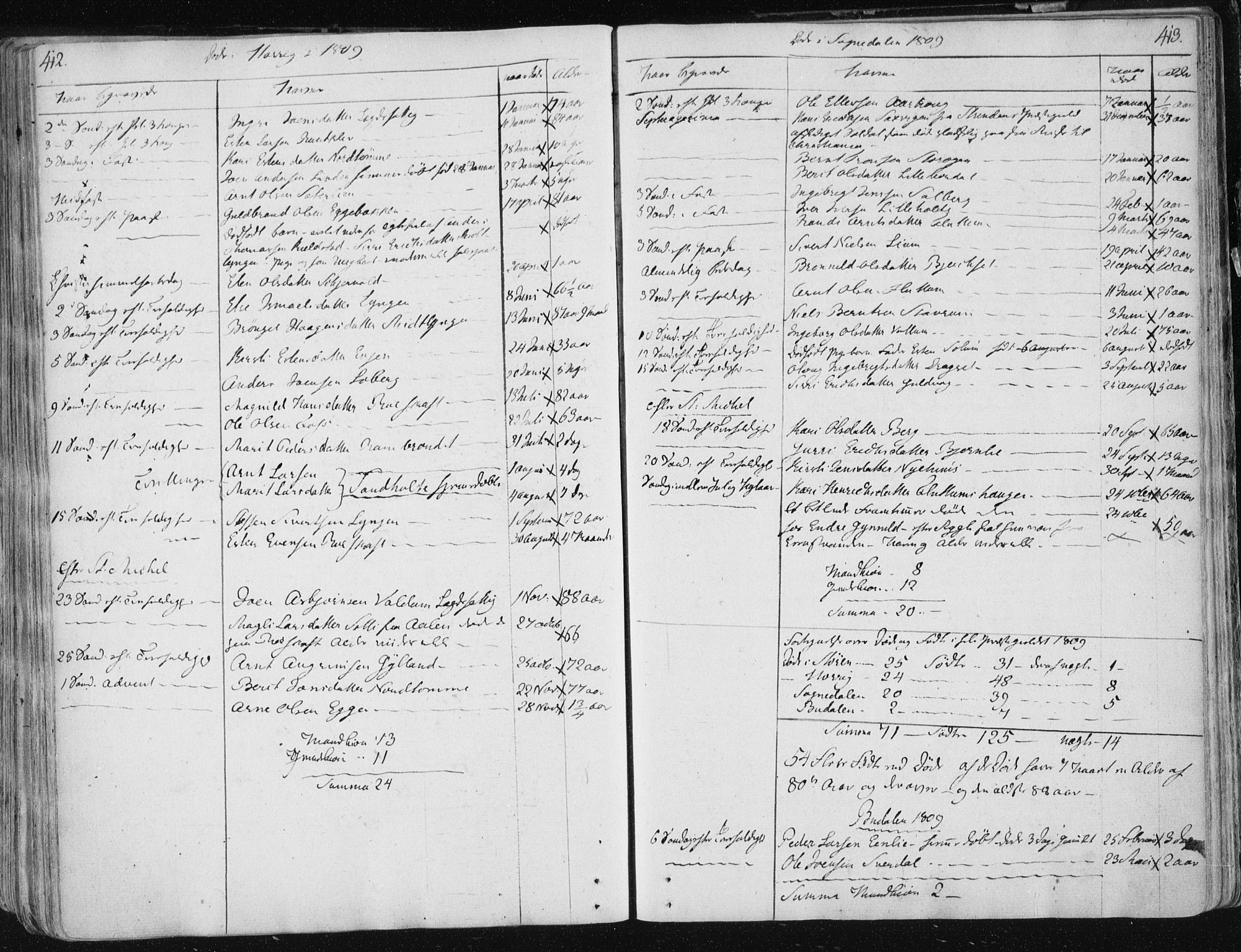 Ministerialprotokoller, klokkerbøker og fødselsregistre - Sør-Trøndelag, SAT/A-1456/687/L0992: Ministerialbok nr. 687A03 /1, 1788-1815, s. 412-413