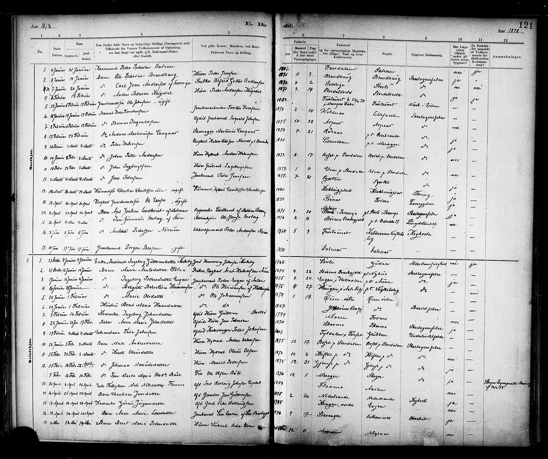 Ministerialprotokoller, klokkerbøker og fødselsregistre - Nord-Trøndelag, SAT/A-1458/706/L0047: Ministerialbok nr. 706A03, 1878-1892, s. 121