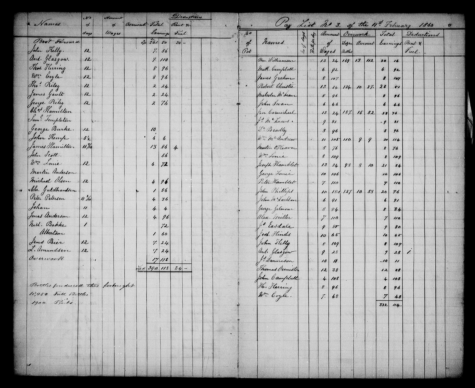 Aker sorenskriveri, AV/SAO-A-10895/H/Ha/Haa/L0005: Dødsanmeldelsesprotokoll, 1873-1876