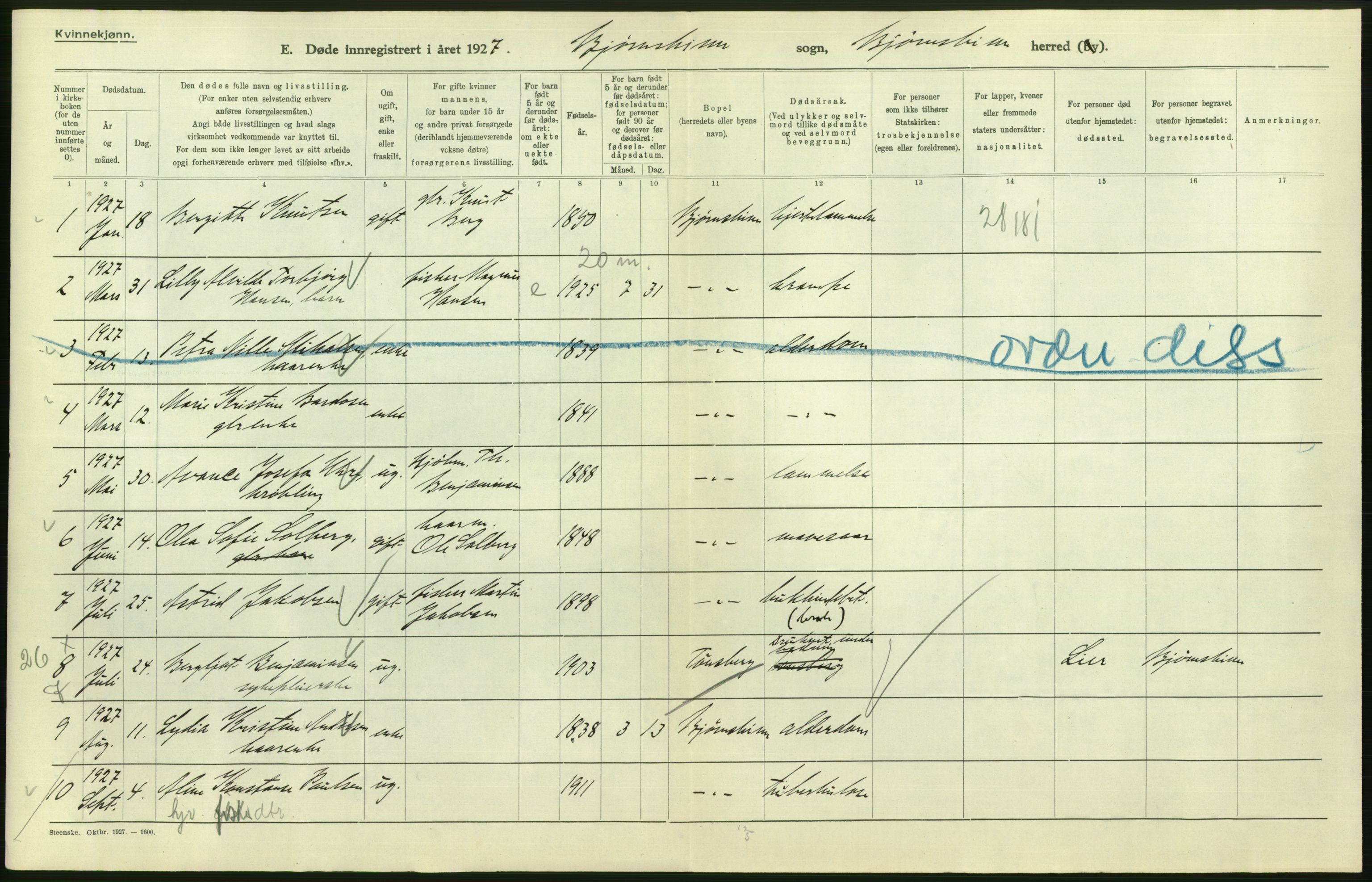 Statistisk sentralbyrå, Sosiodemografiske emner, Befolkning, AV/RA-S-2228/D/Df/Dfc/Dfcg/L0042: Nordland fylke: Døde. Bygder og byer., 1927, s. 92