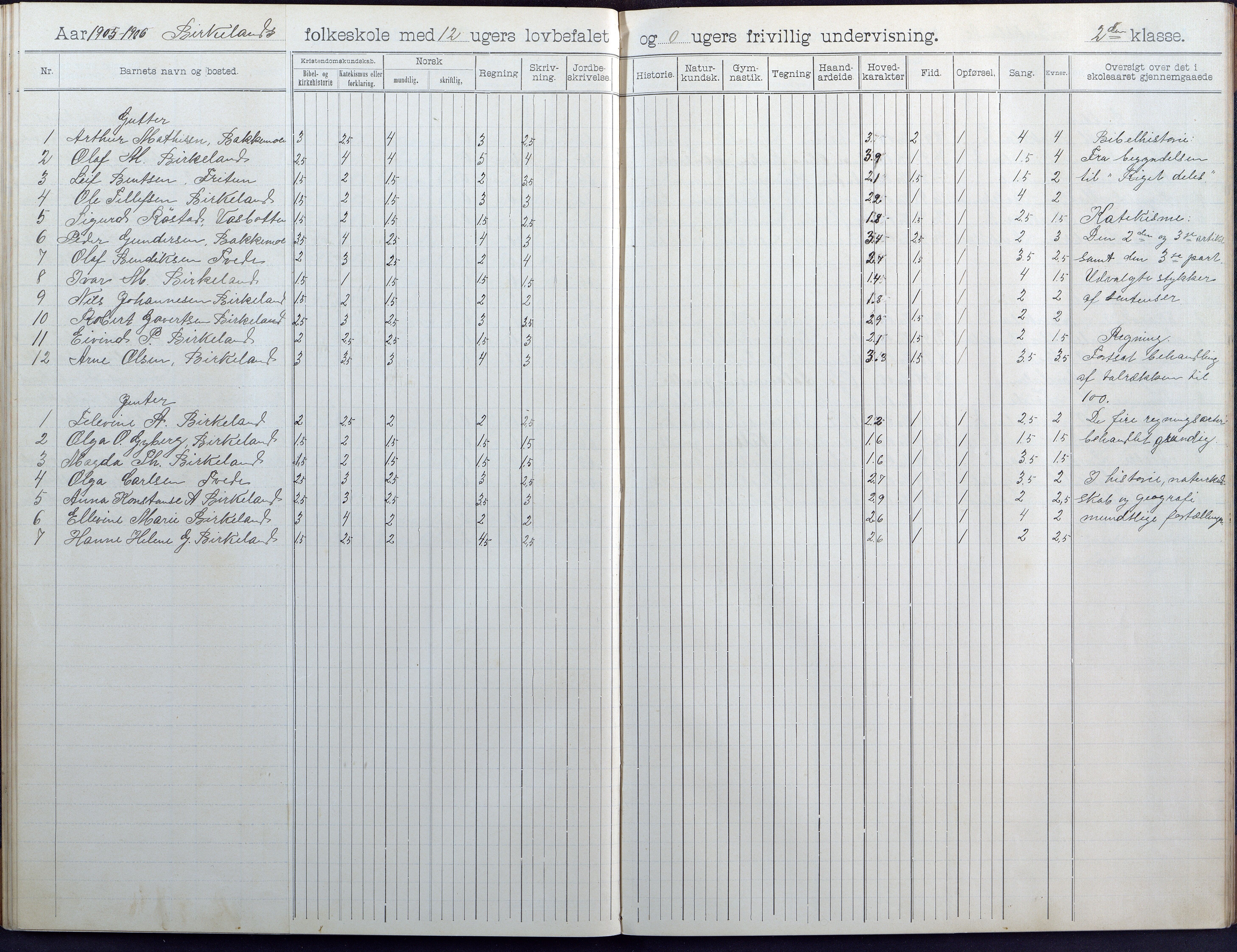 Birkenes kommune, Birkenes krets/Birkeland folkeskole frem til 1991, AAMA/KA0928-550a_91/F02/L0005: Skoleprotokoll, 1898-1911