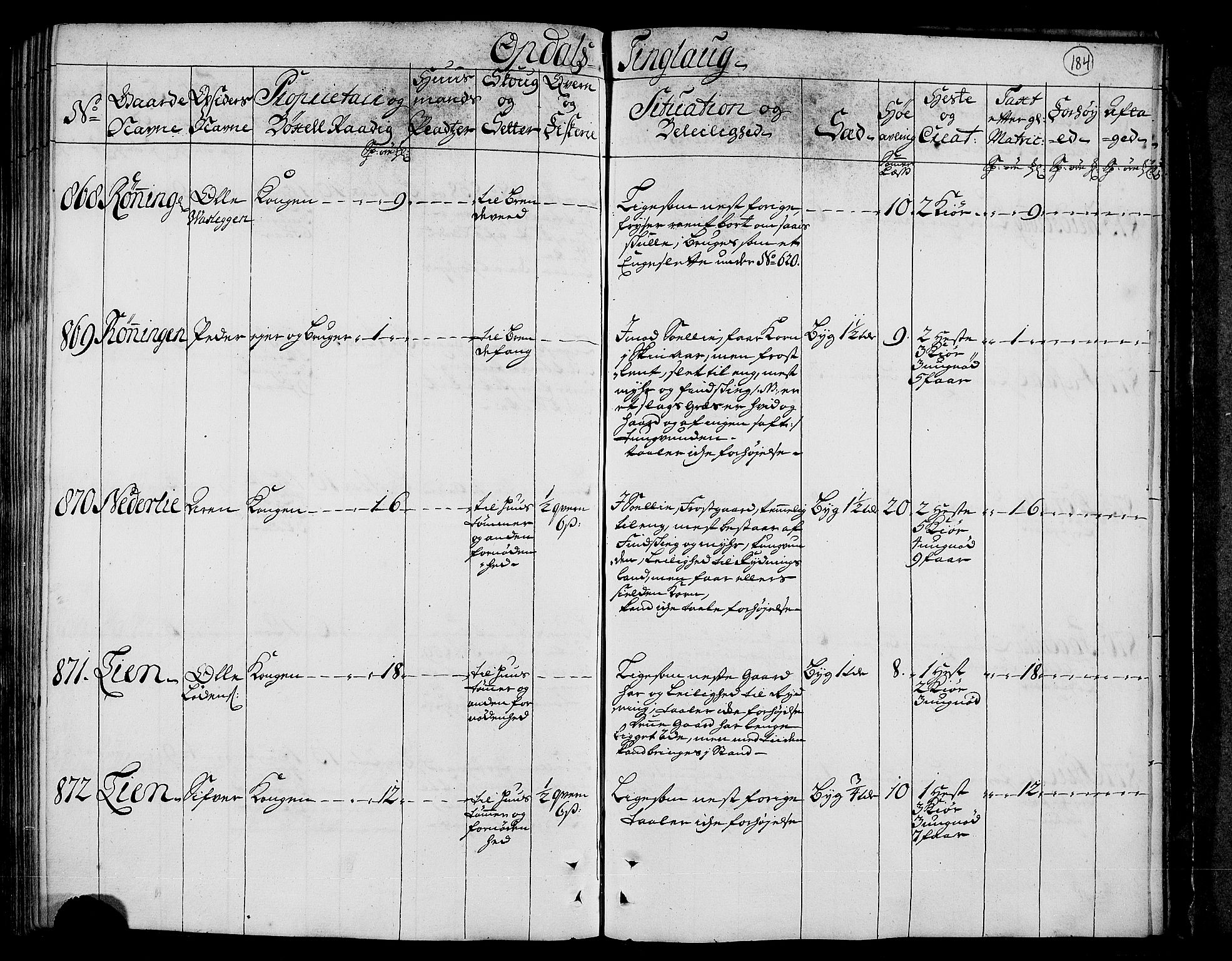 Rentekammeret inntil 1814, Realistisk ordnet avdeling, AV/RA-EA-4070/N/Nb/Nbf/L0156: Orkdal eksaminasjonsprotokoll, 1723, s. 195